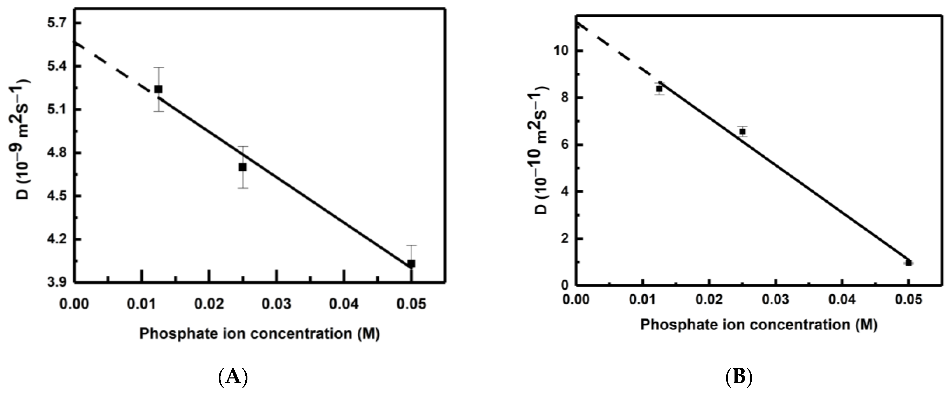 Liquids 03 00018 g002 Liquids 03 00018 g002