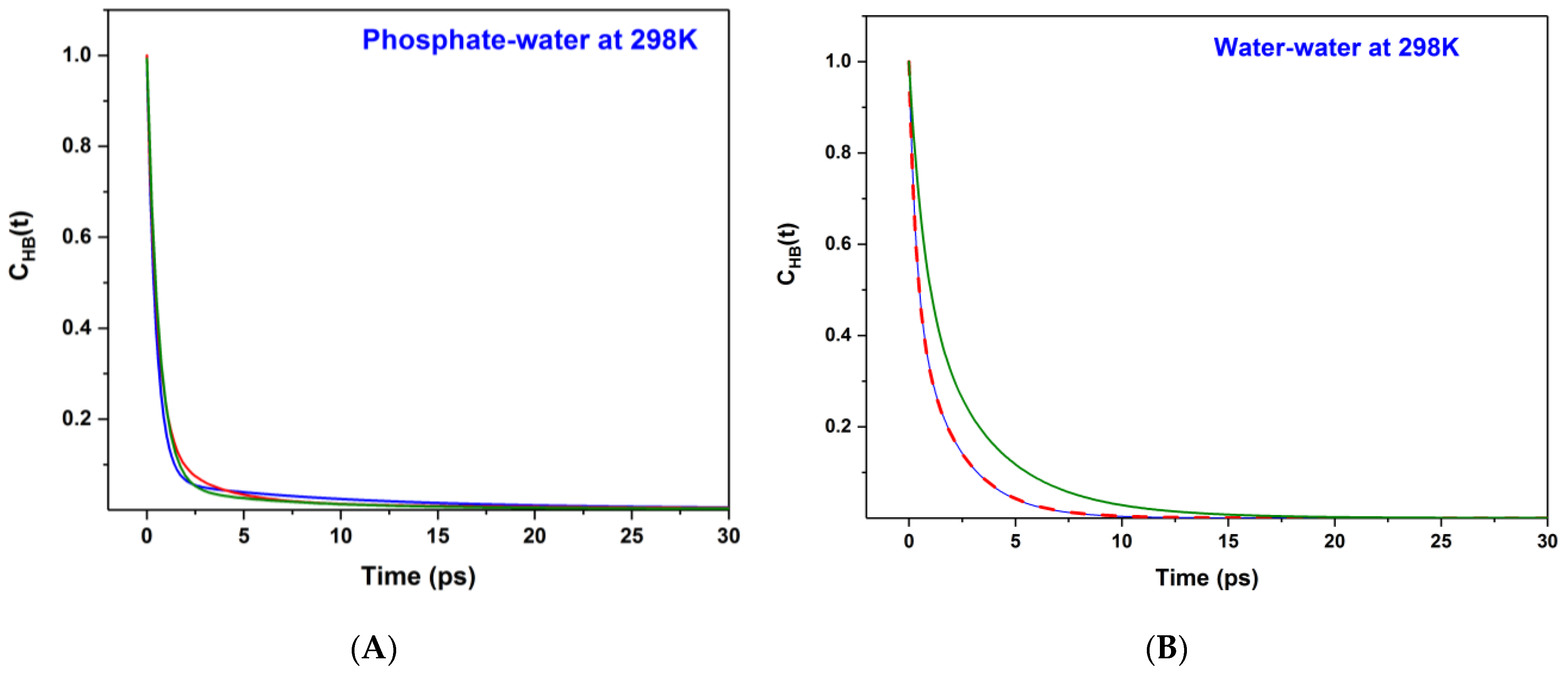 Liquids 03 00018 g003 Liquids 03 00018 g003