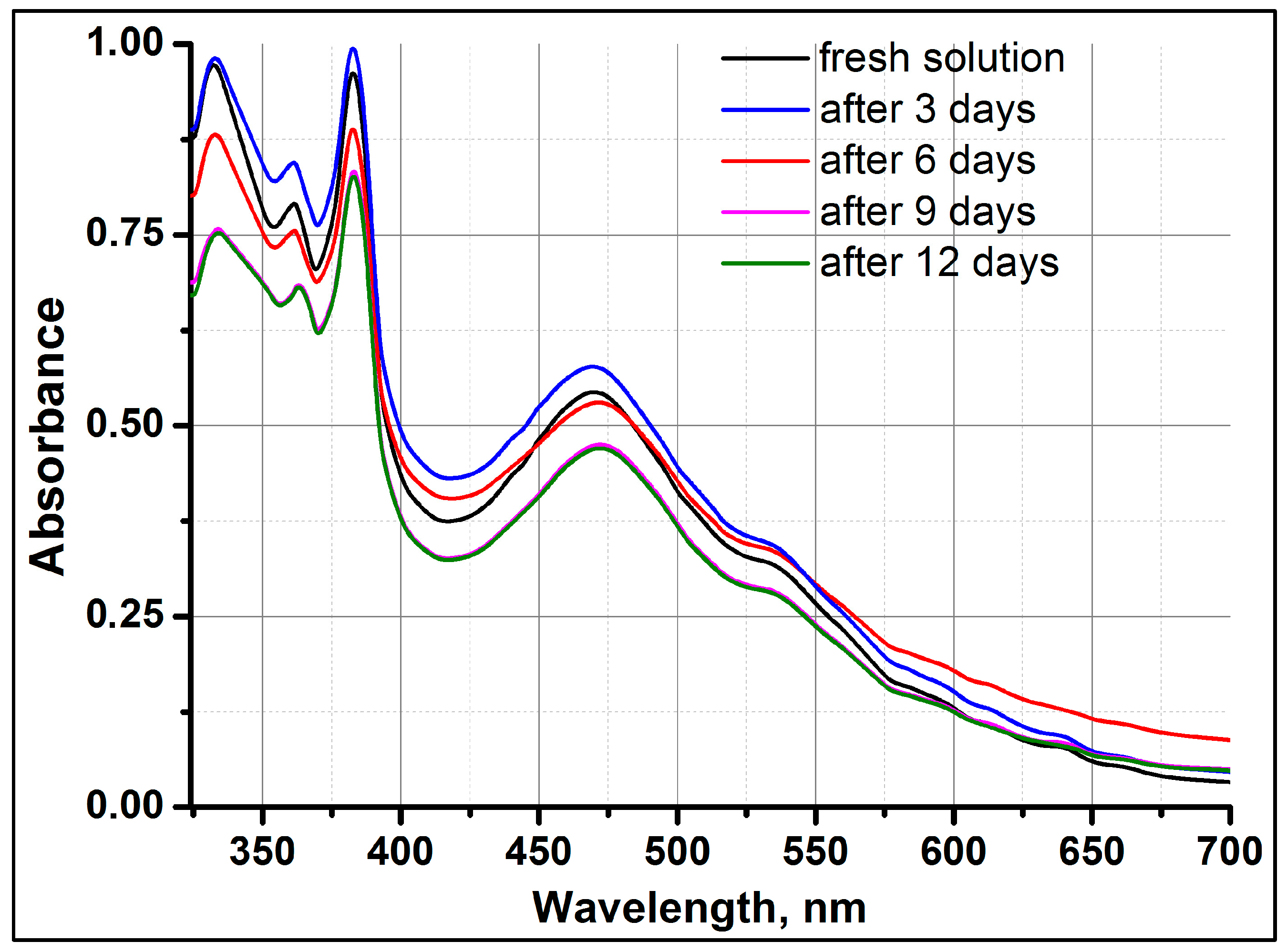 Liquids 03 00023 g001