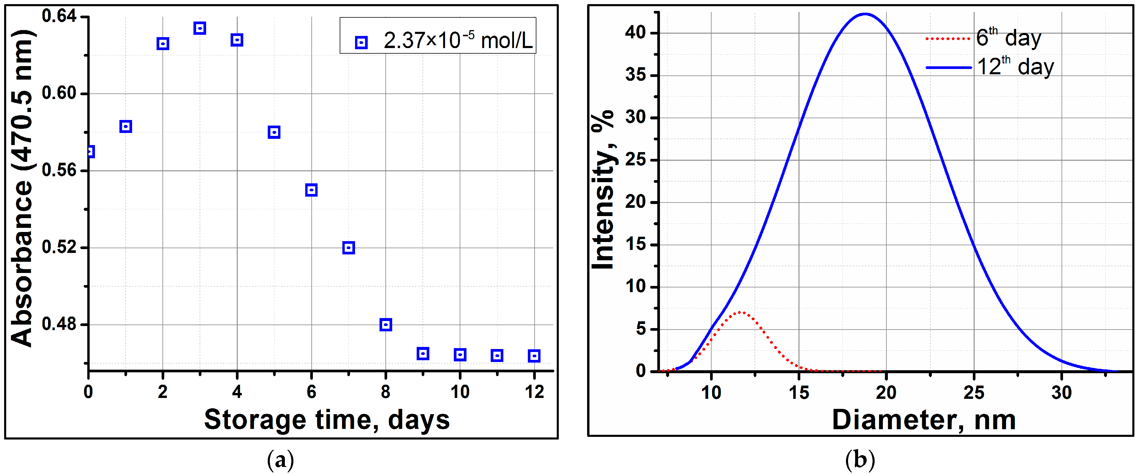Liquids 03 00023 g002