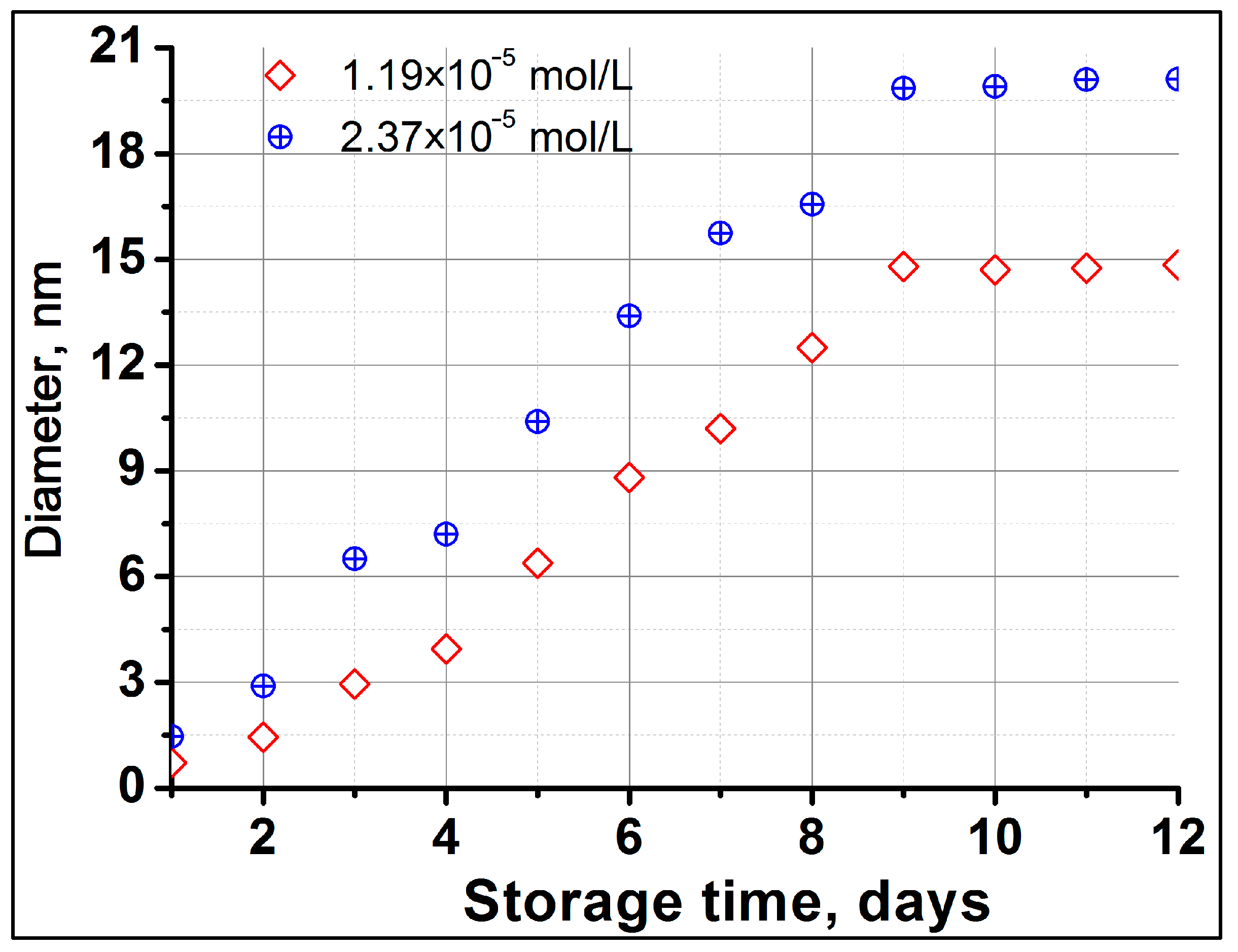 Liquids 03 00023 g003