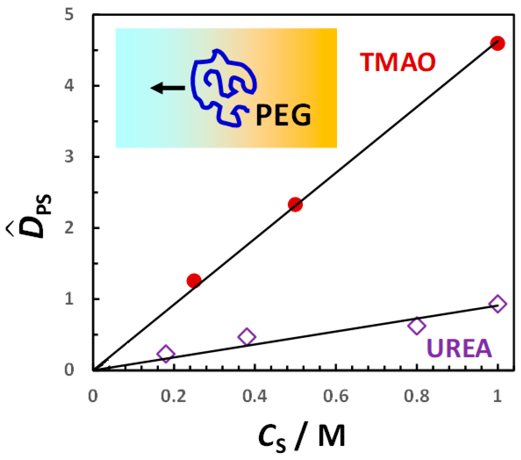 Liquids 03 00026 g002 Liquids 03 00026 g002