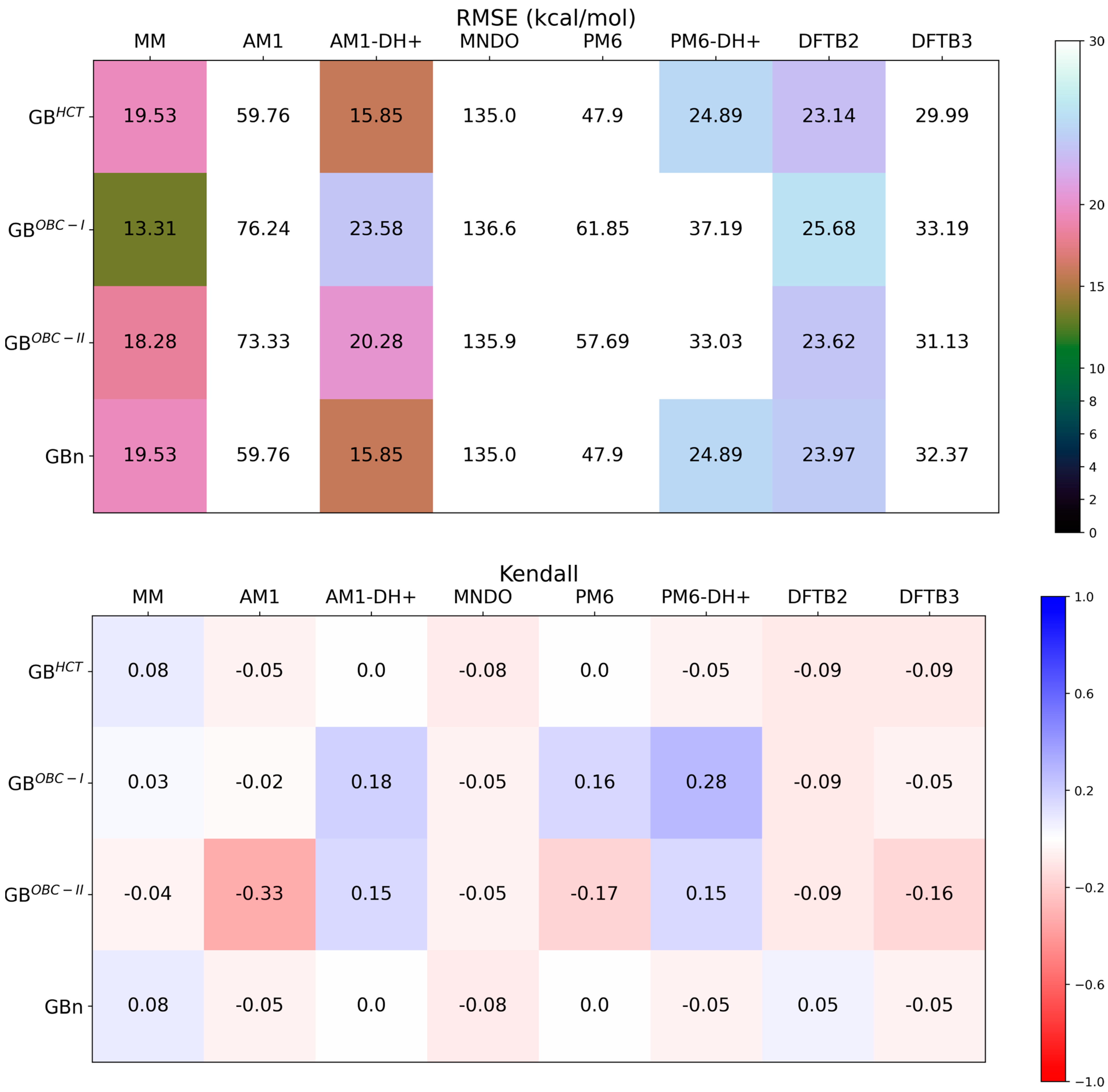 Liquids 03 00027 g002a