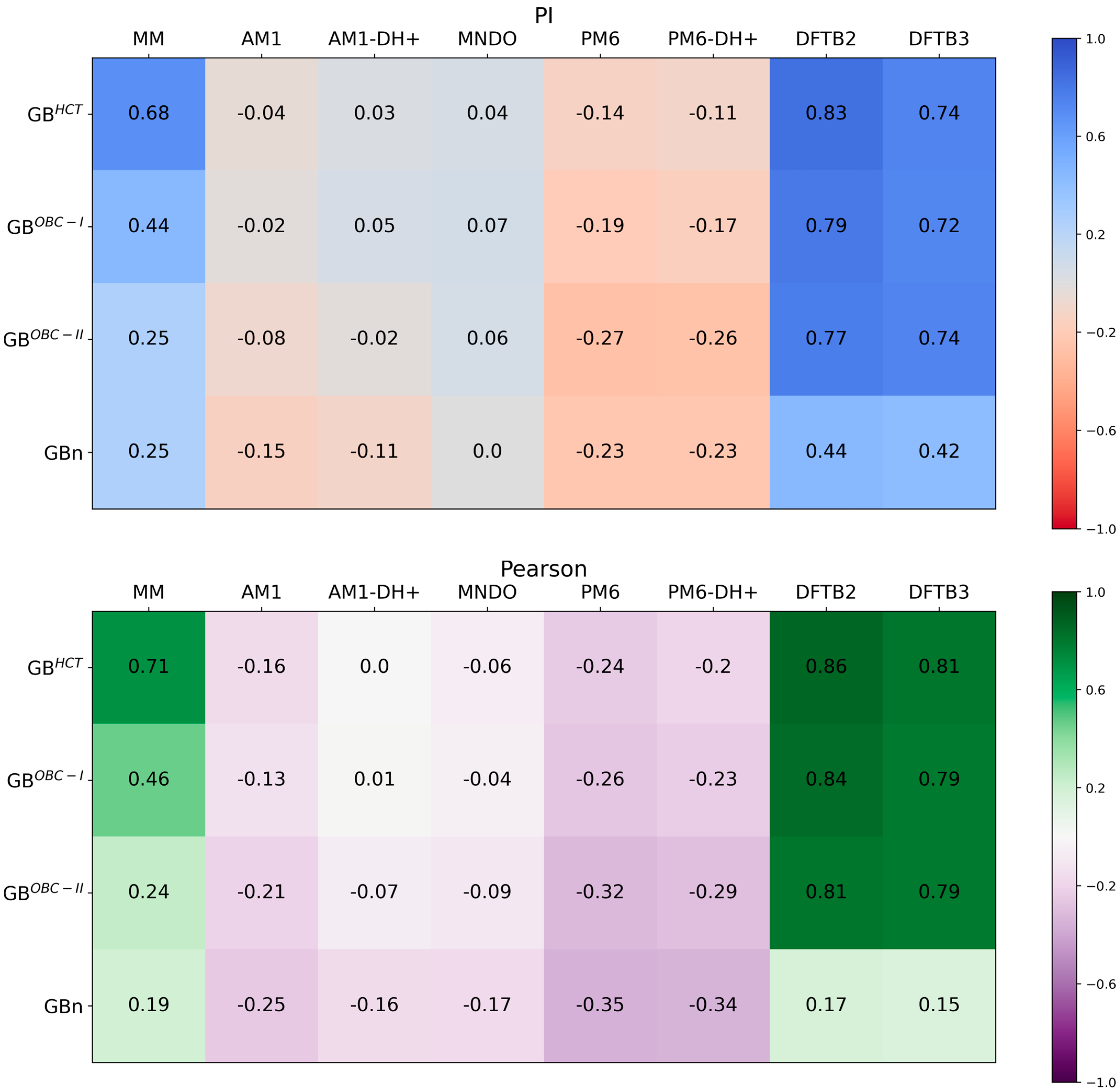 Liquids 03 00027 g003b
