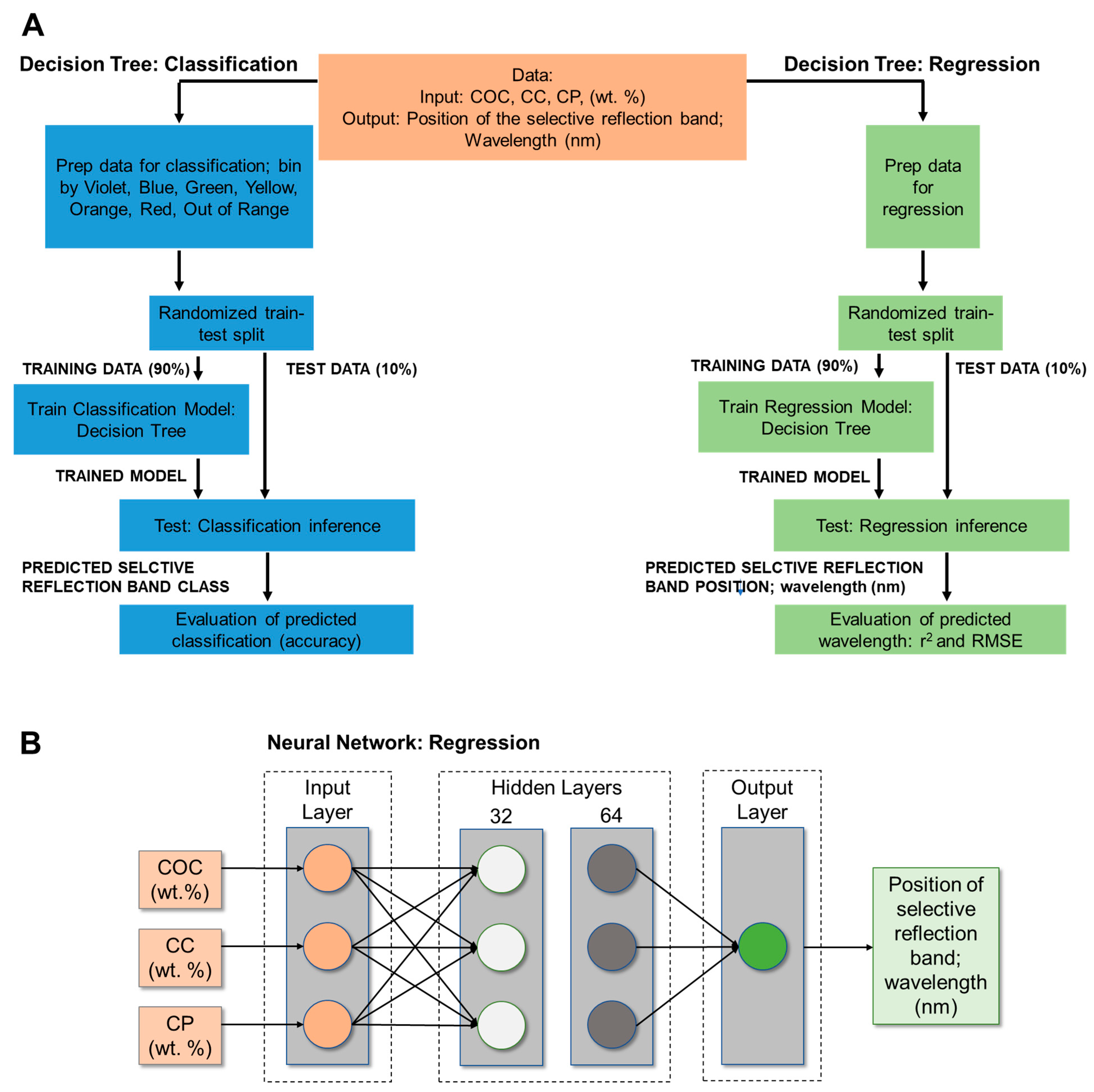 Liquids 03 00028 g001