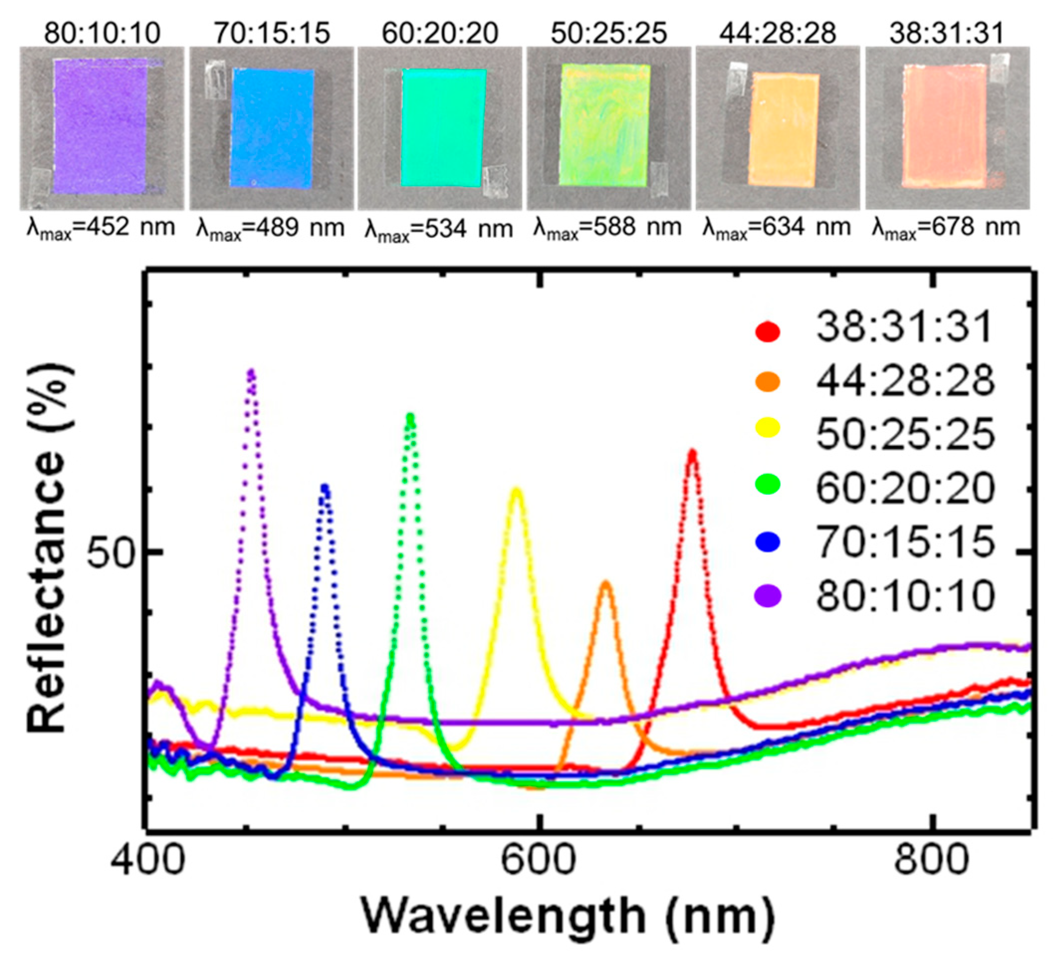 Liquids 03 00028 g002