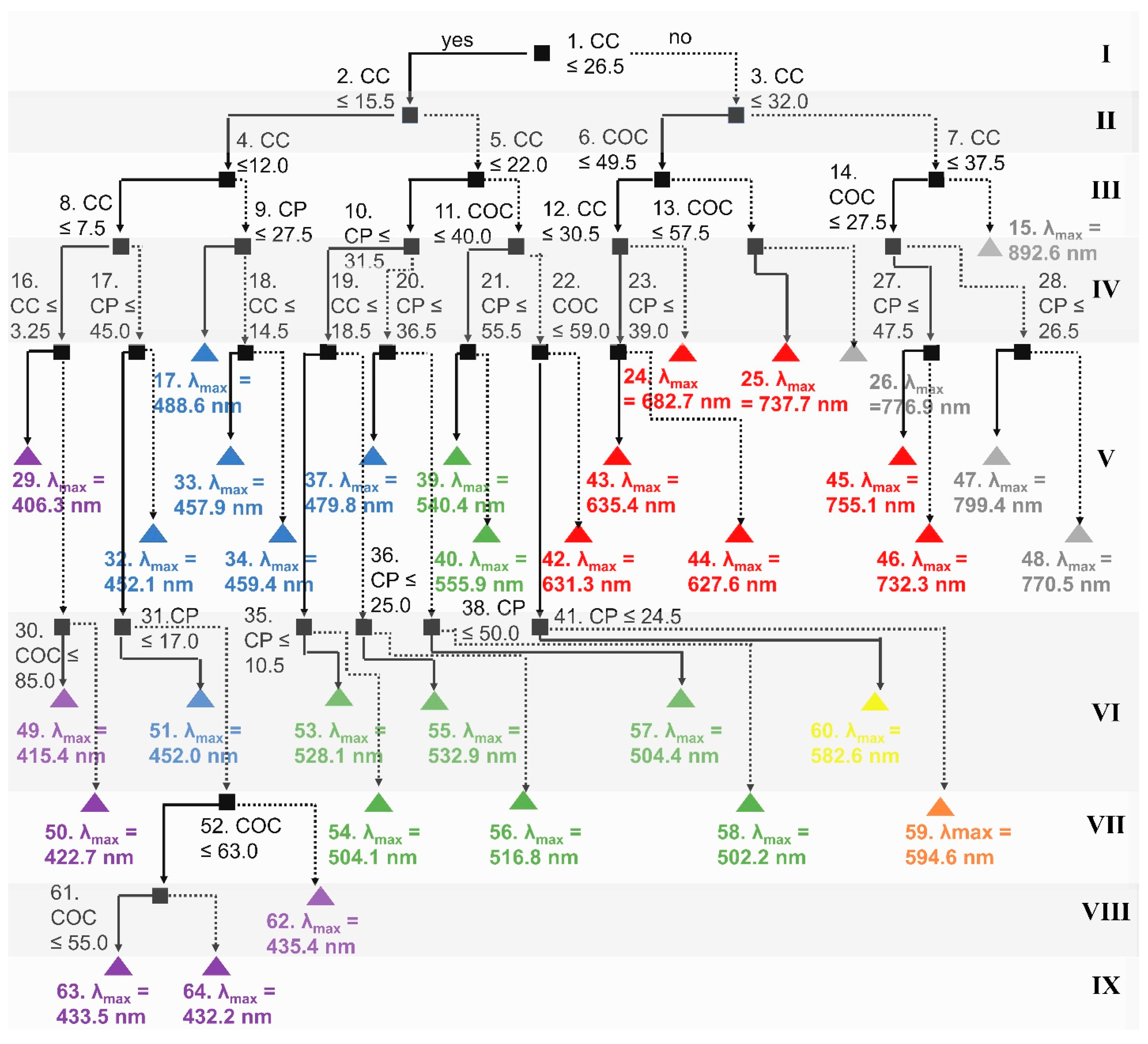 Liquids 03 00028 g005