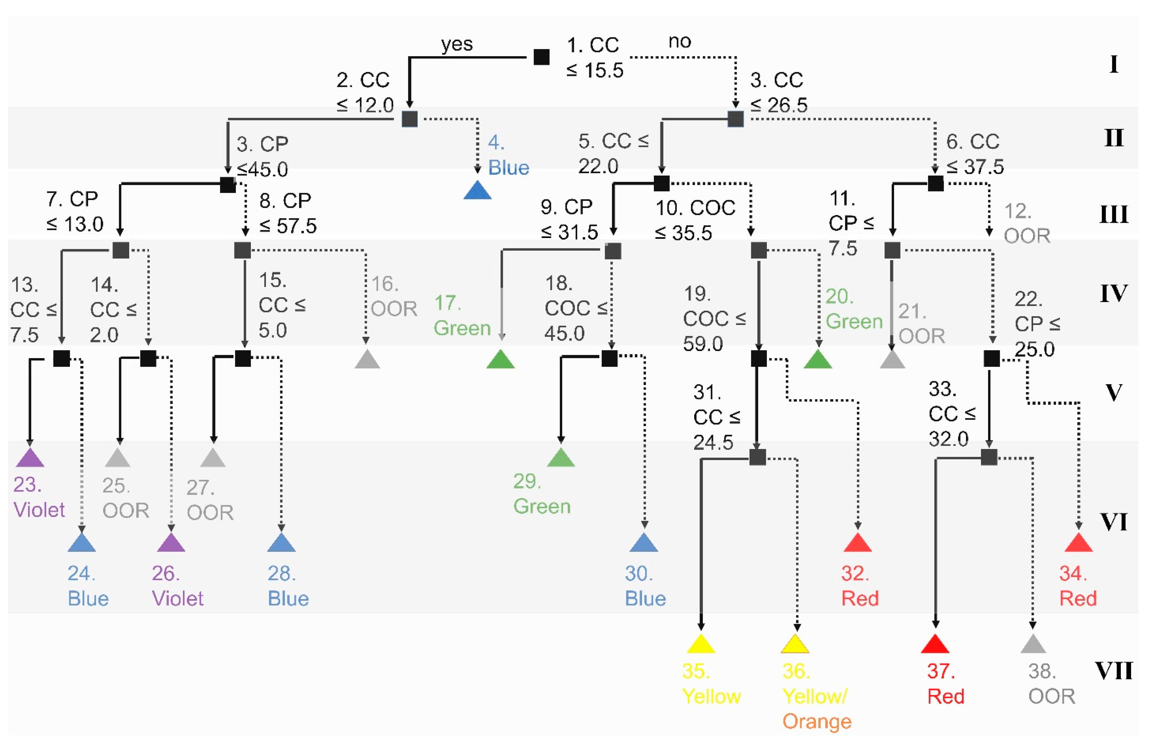 Liquids 03 00028 g006