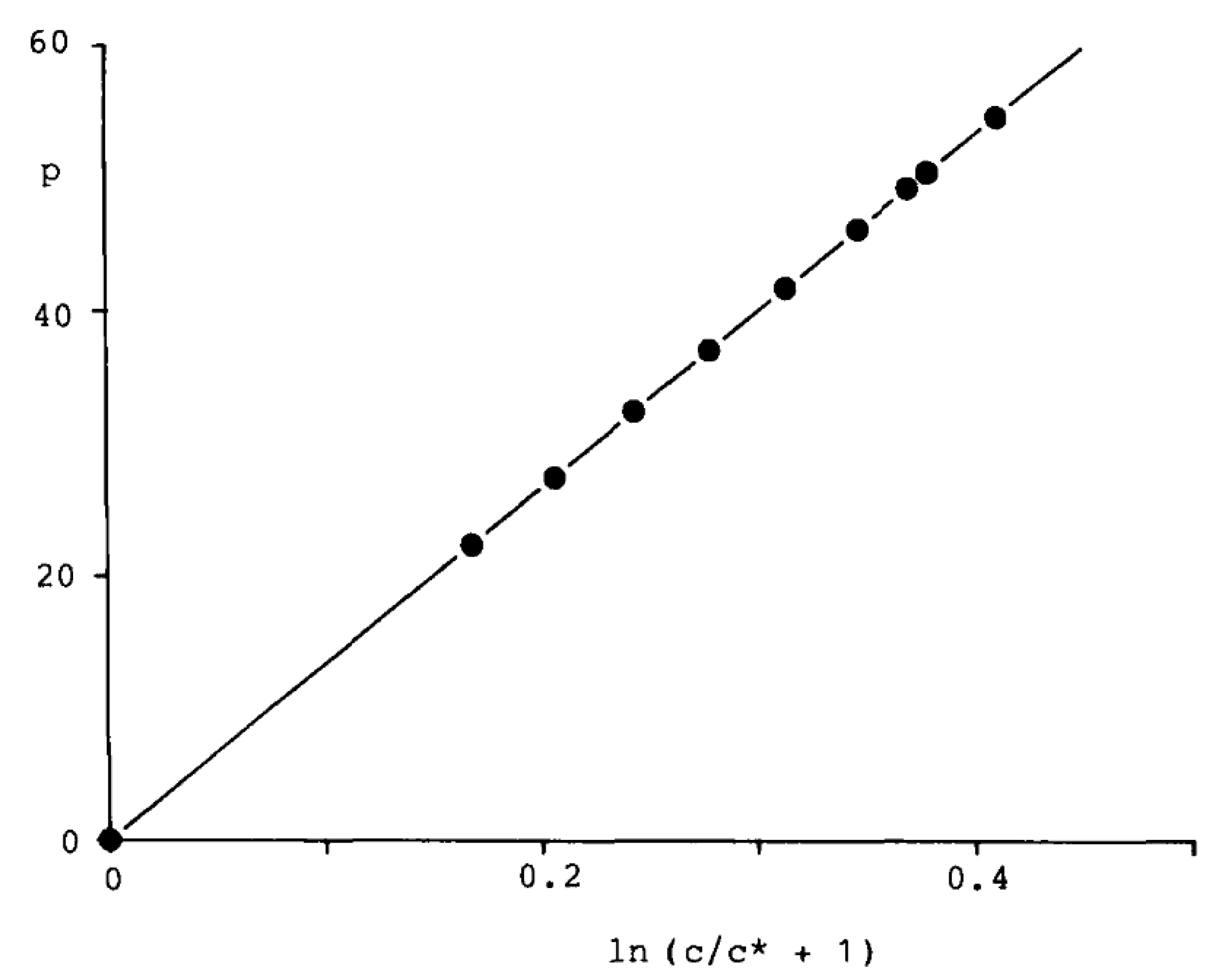 Liquids 03 00031 g001