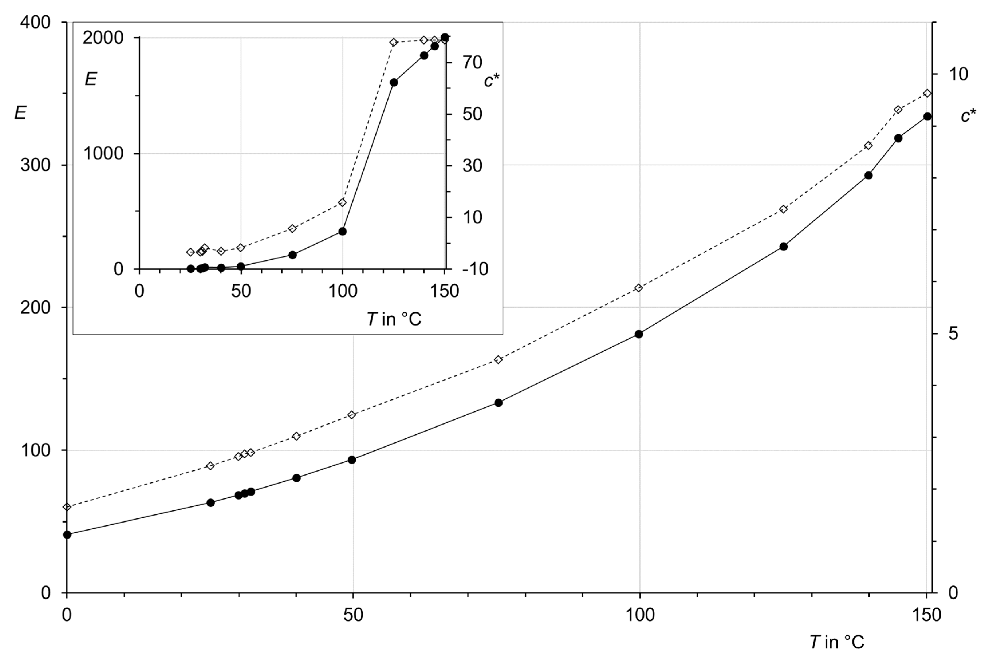 Liquids 03 00031 g003