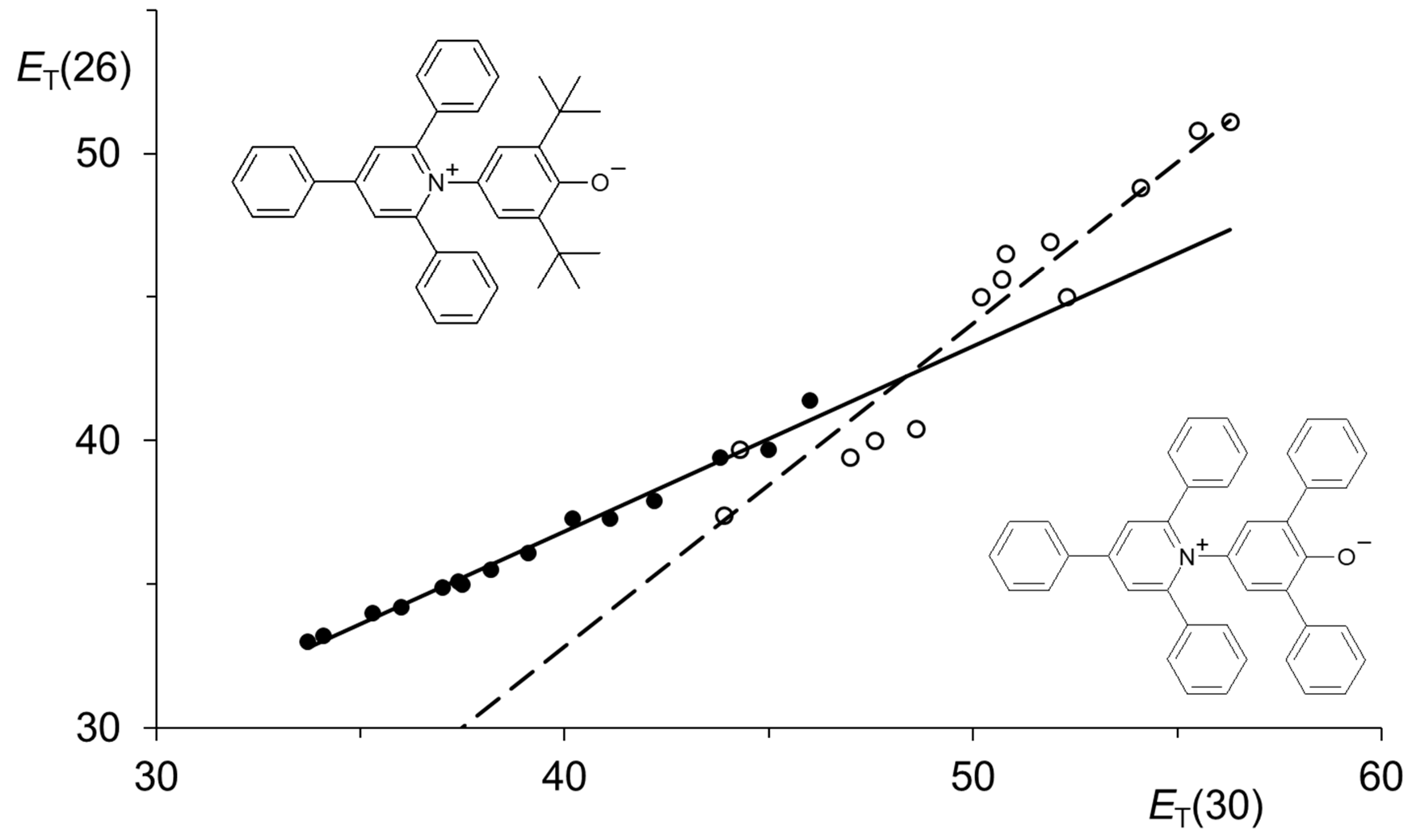 Liquids 03 00031 g007