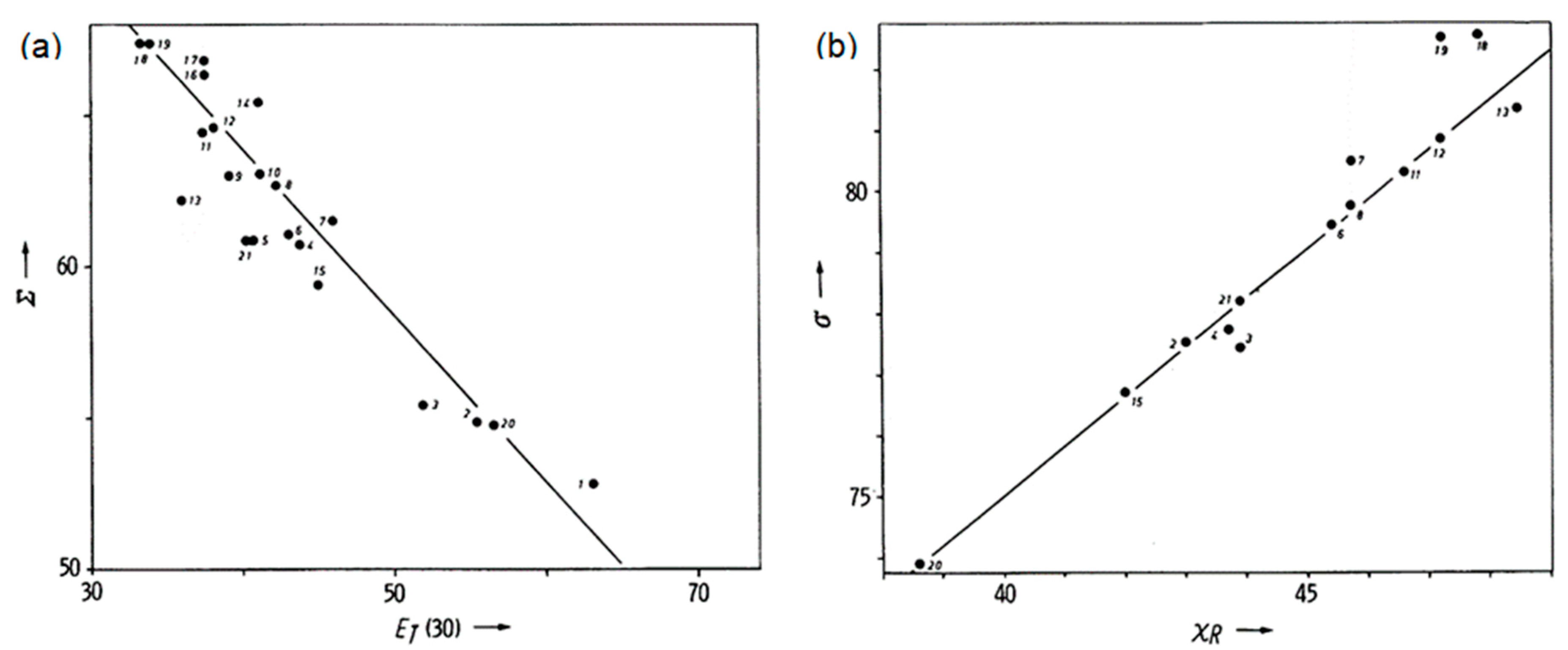 Liquids 03 00031 g008