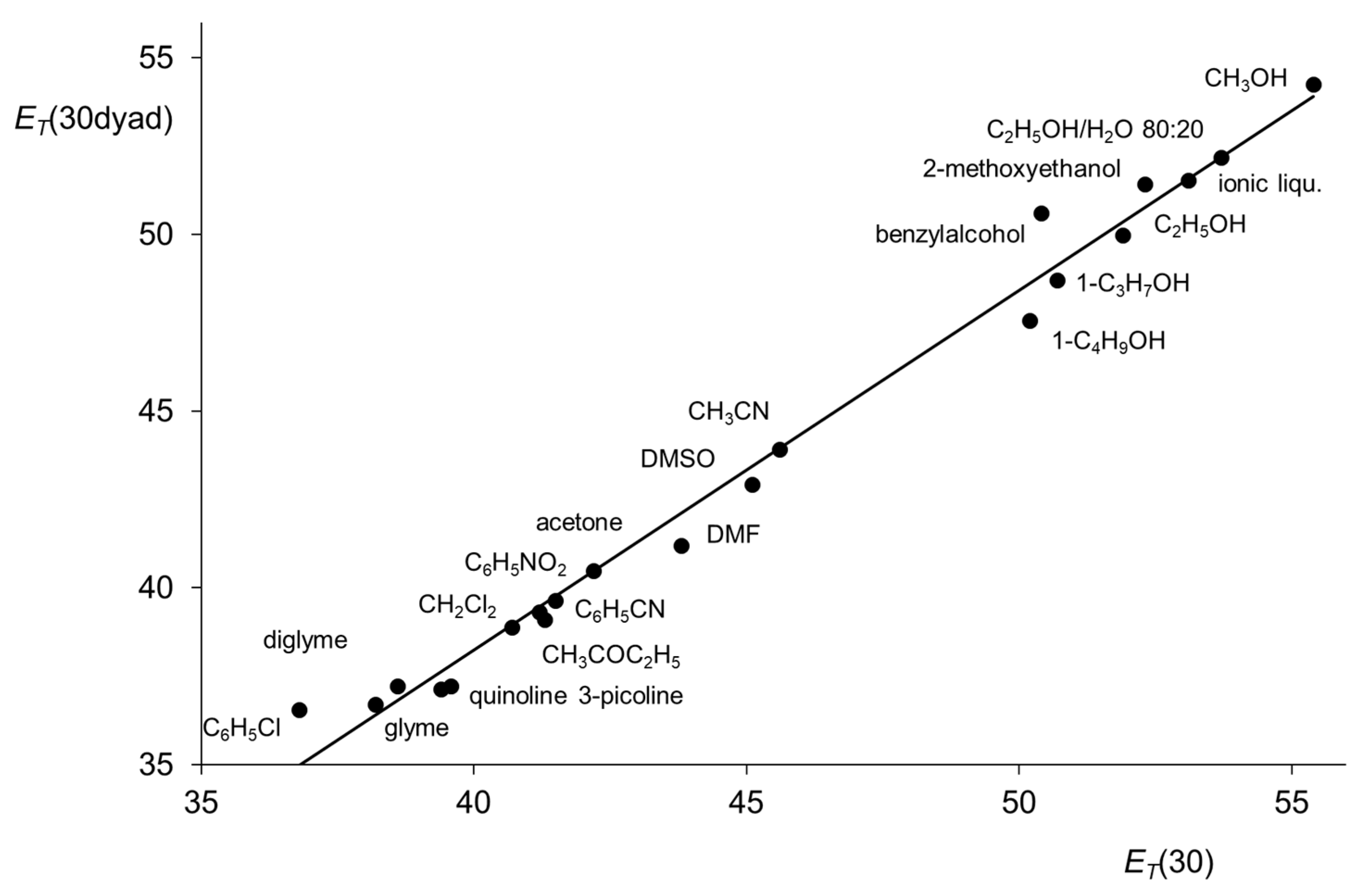 Liquids 03 00031 g012