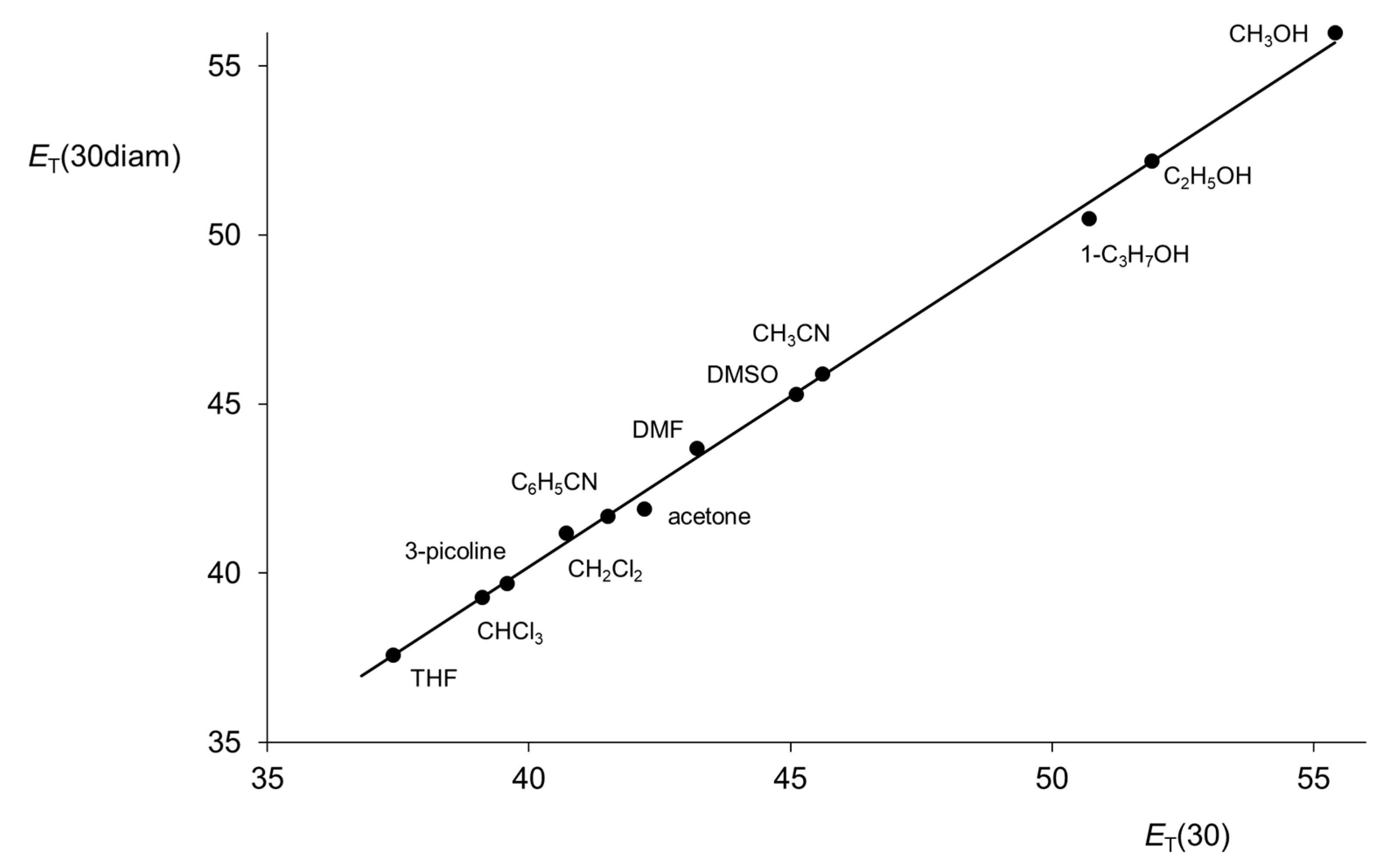 Liquids 03 00031 g013