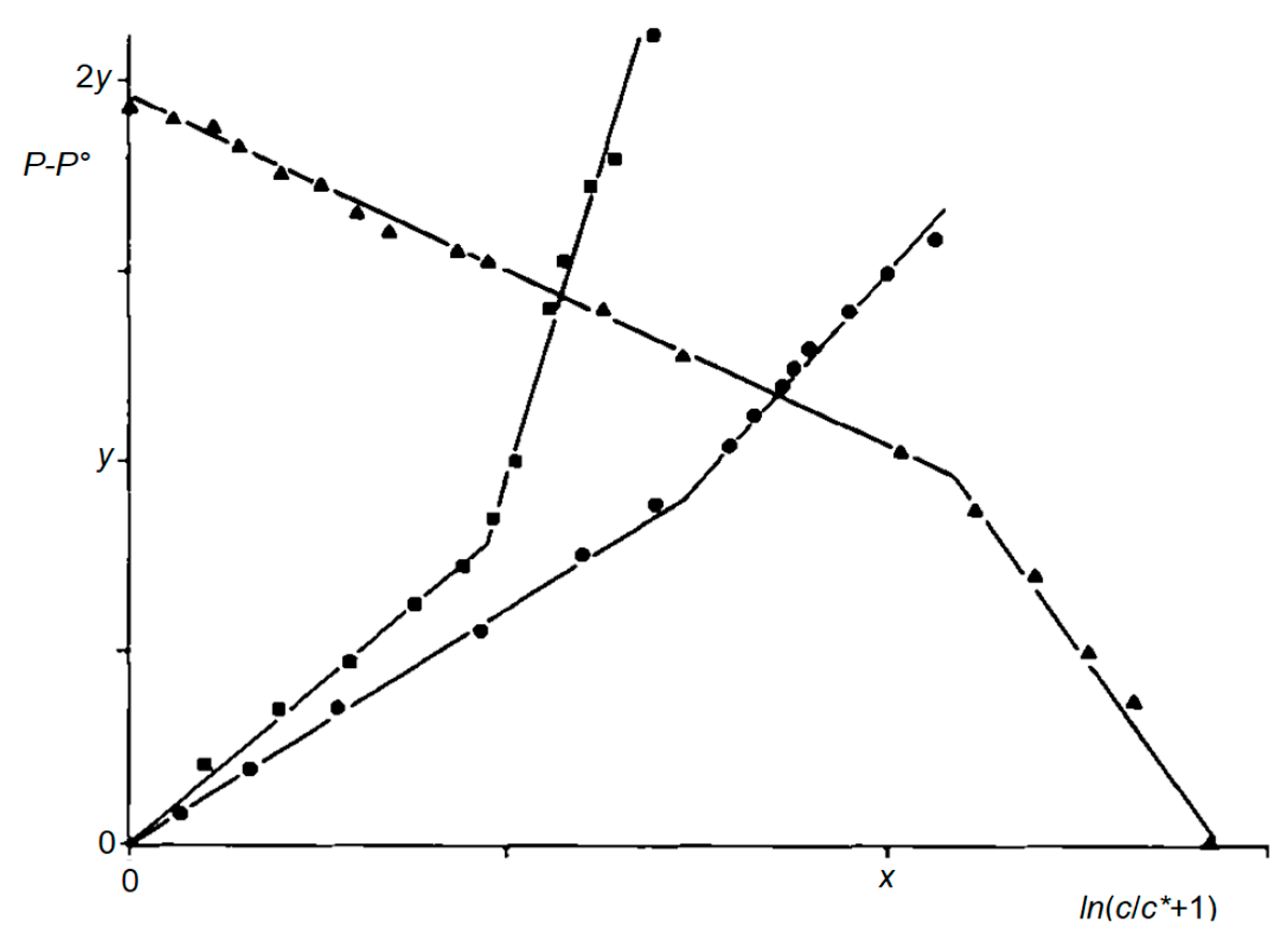 Liquids 03 00031 g017