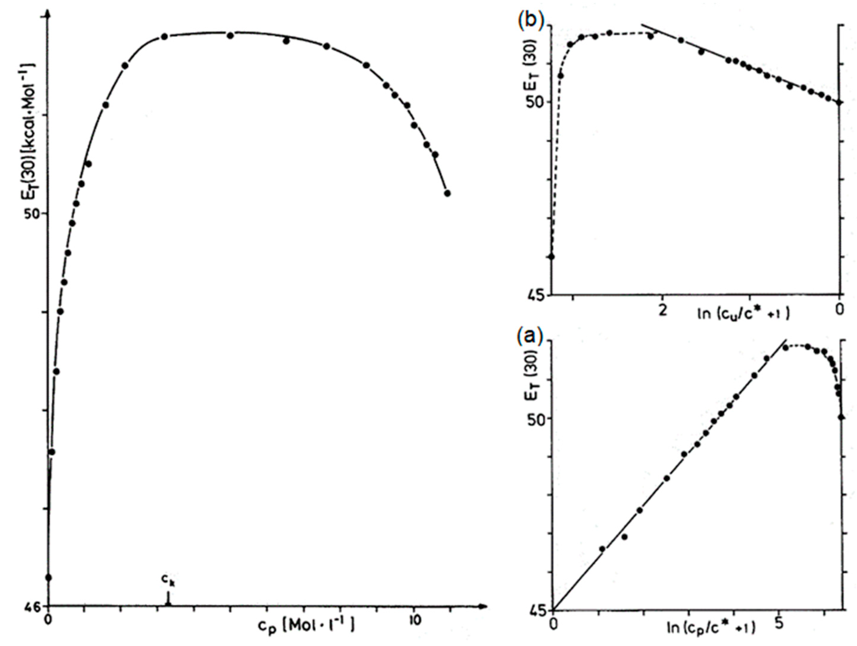 Liquids 03 00031 g018