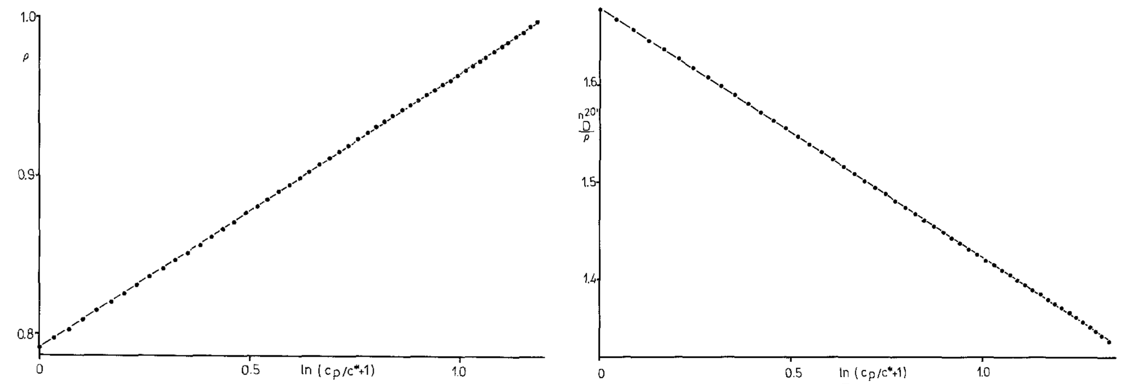 Liquids 03 00031 g023