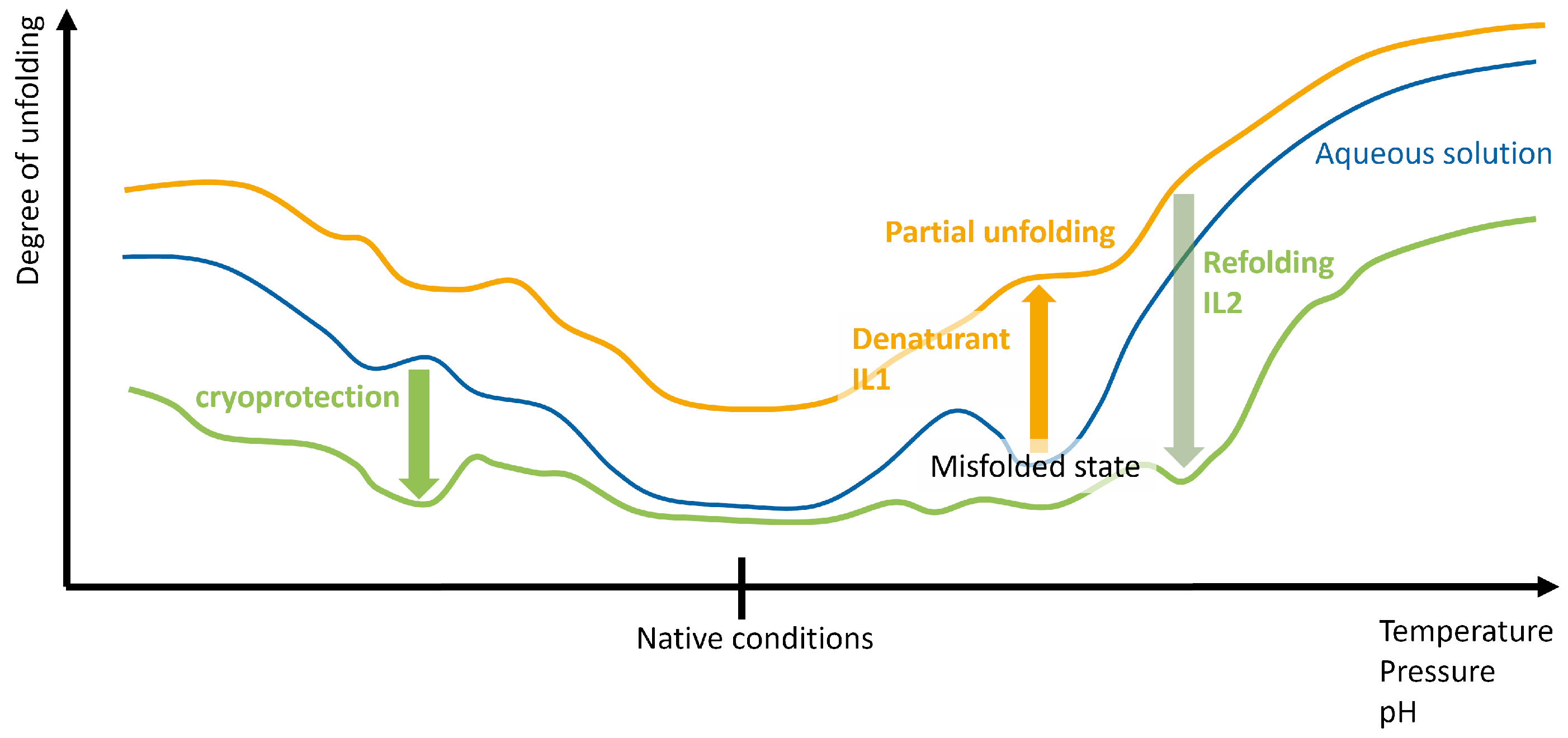 Liquids 04 00001 g004