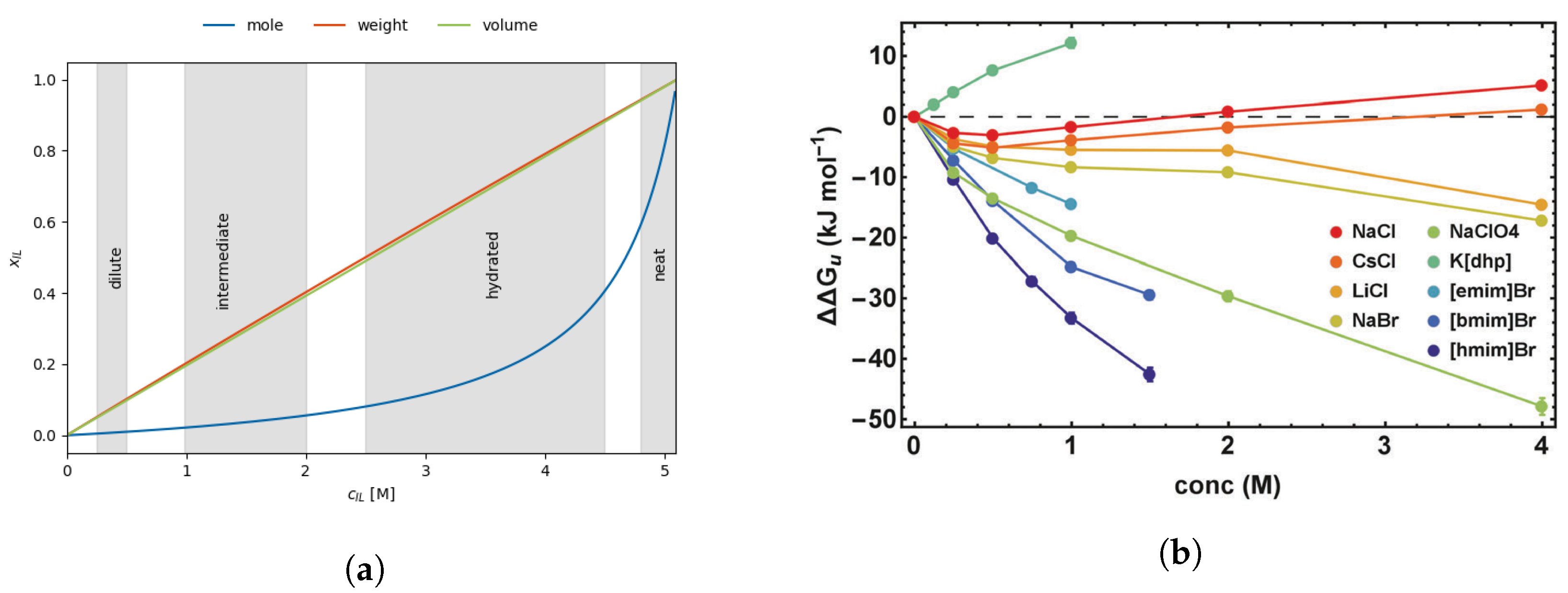 Liquids 04 00001 g005