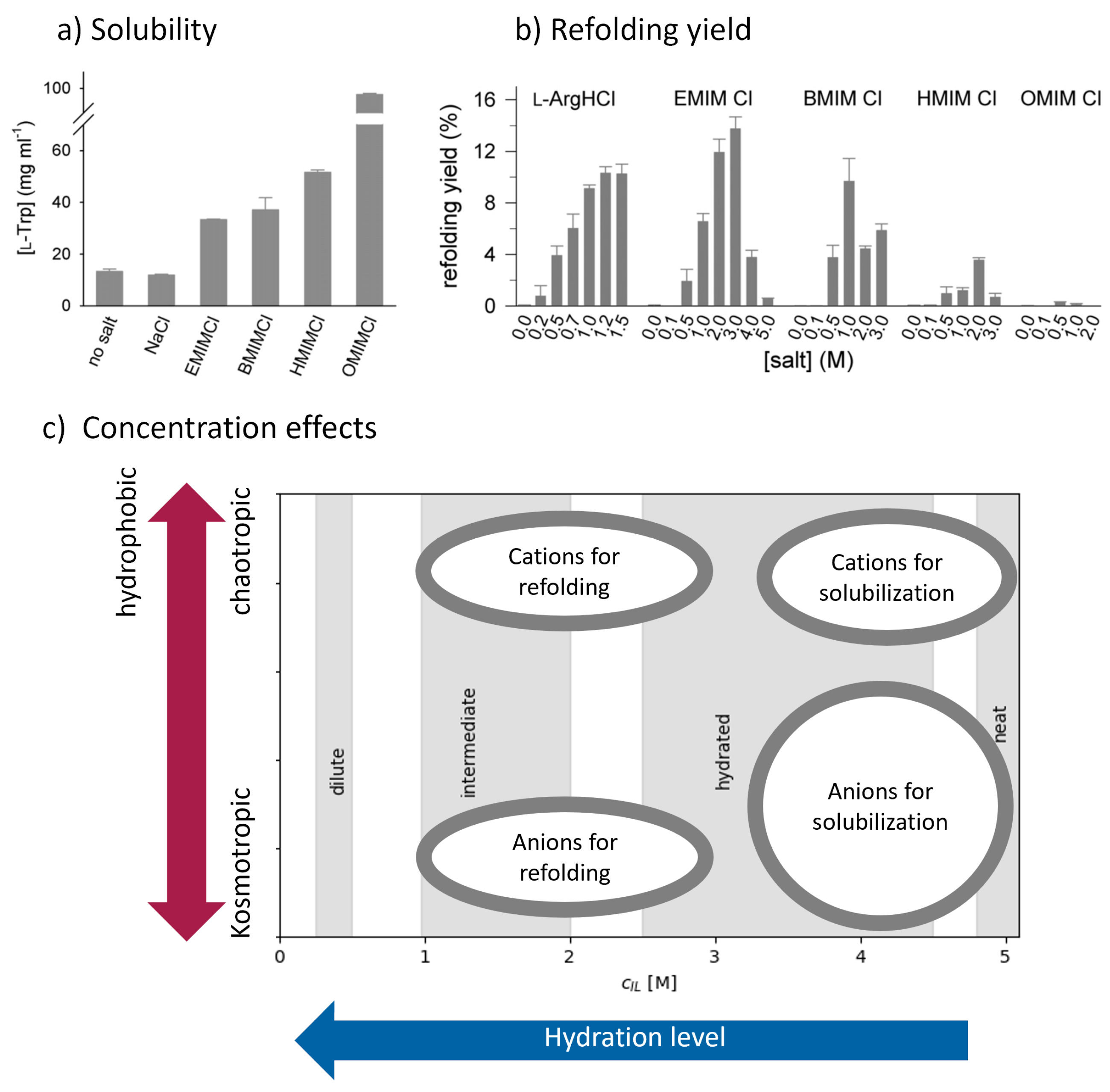 Liquids 04 00001 g009