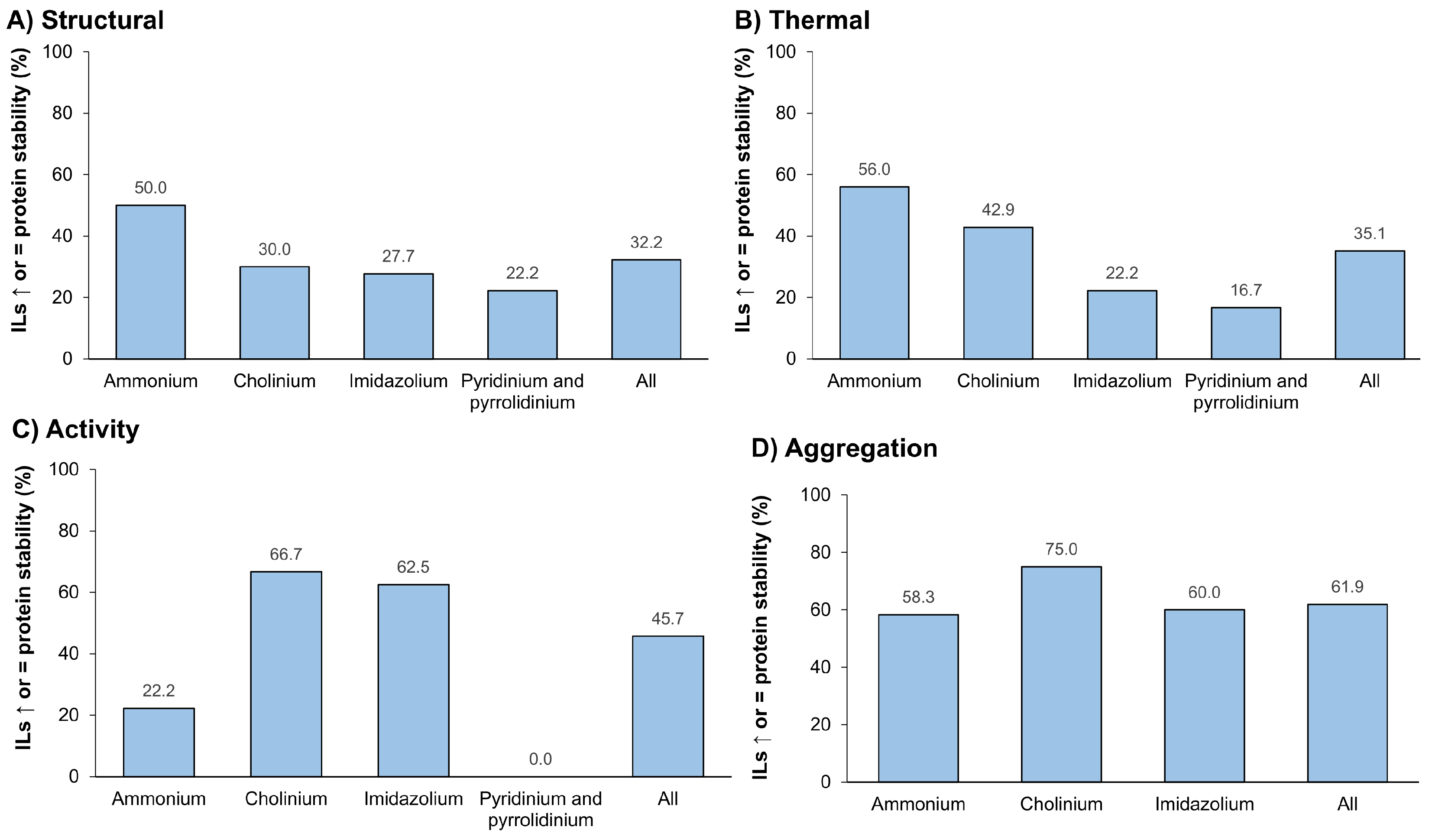 Liquids 04 00001 g010