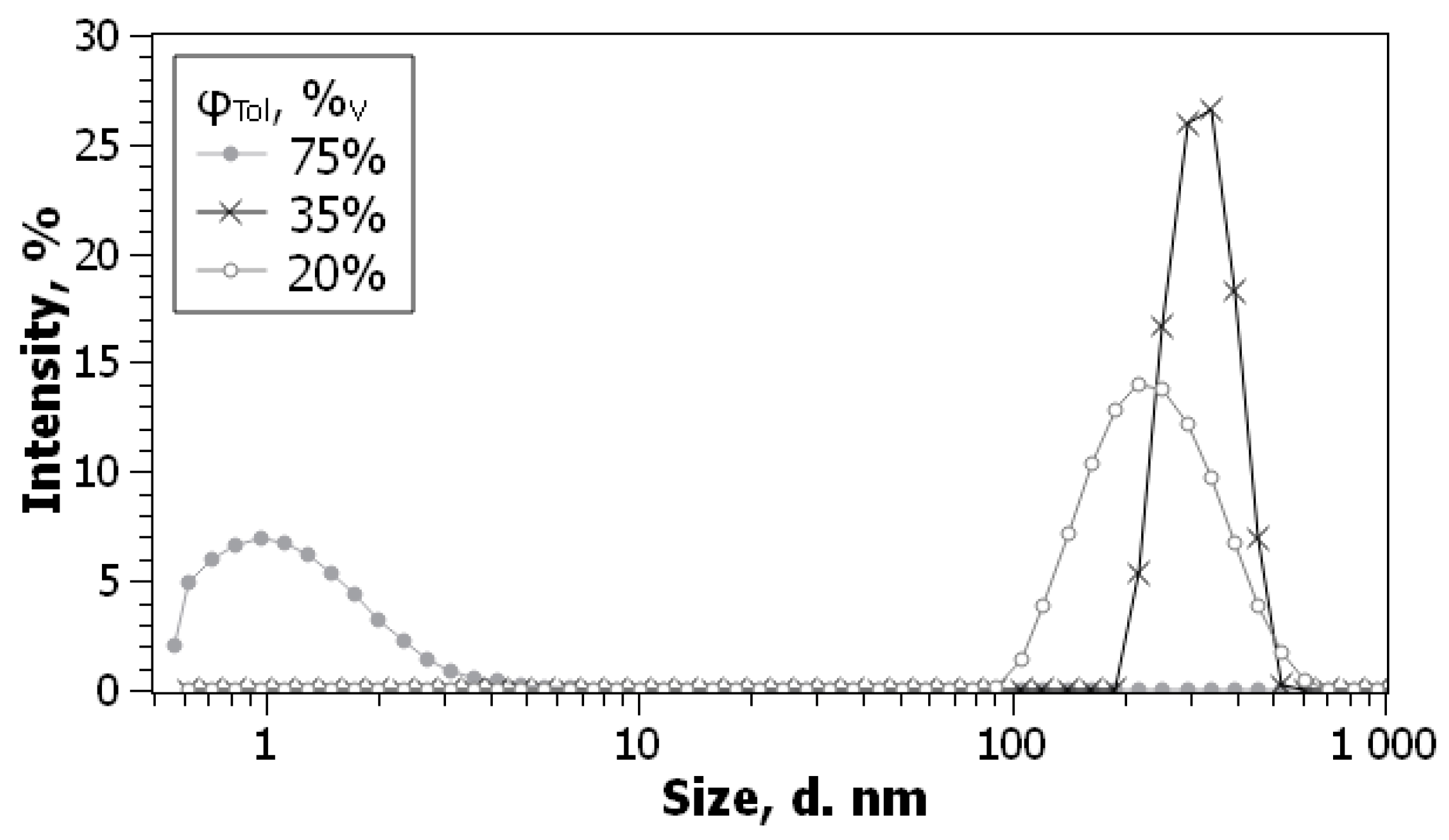 Liquids 04 00002 g003