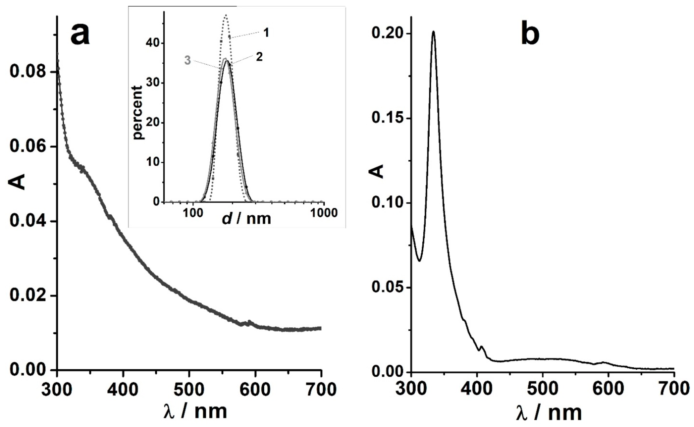 Liquids 04 00002 g005