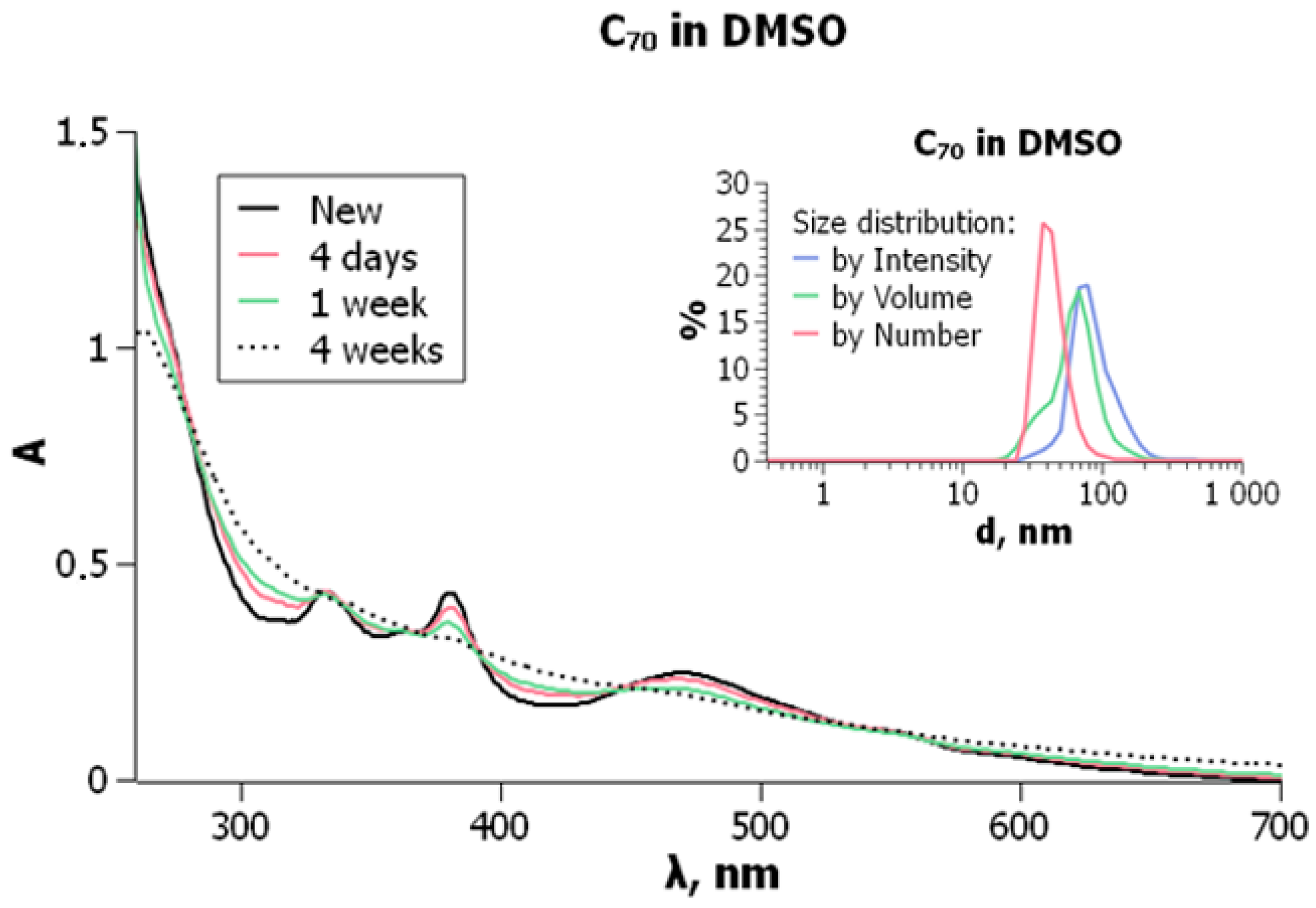 Liquids 04 00002 g007