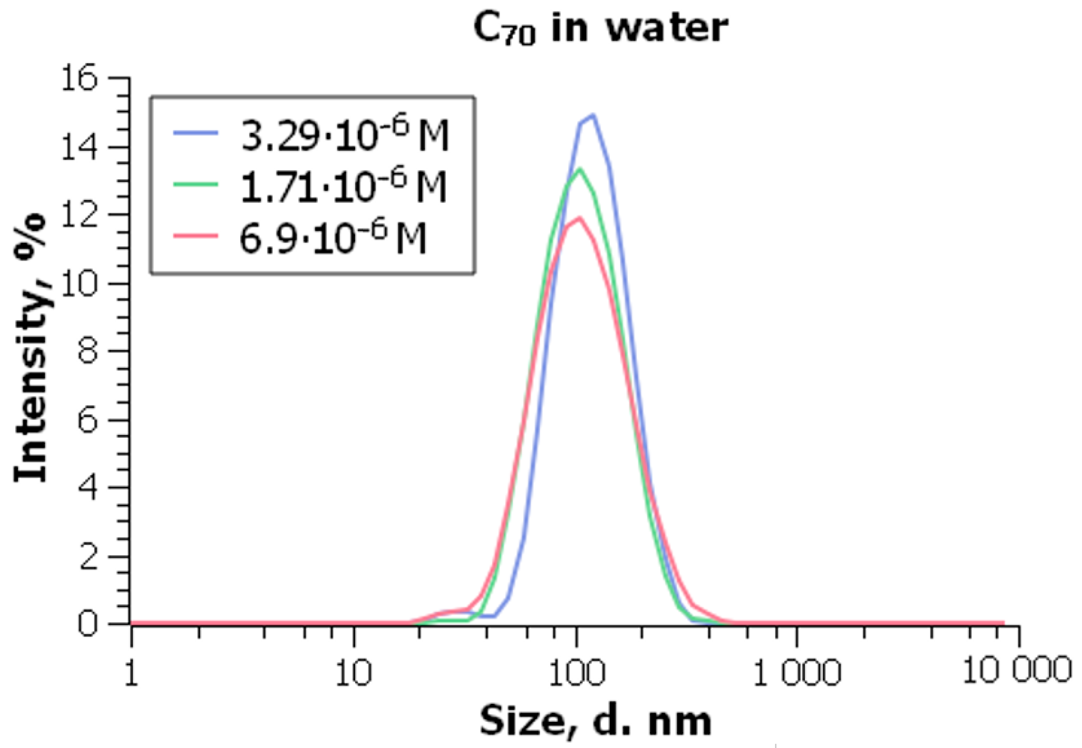 Liquids 04 00002 g008