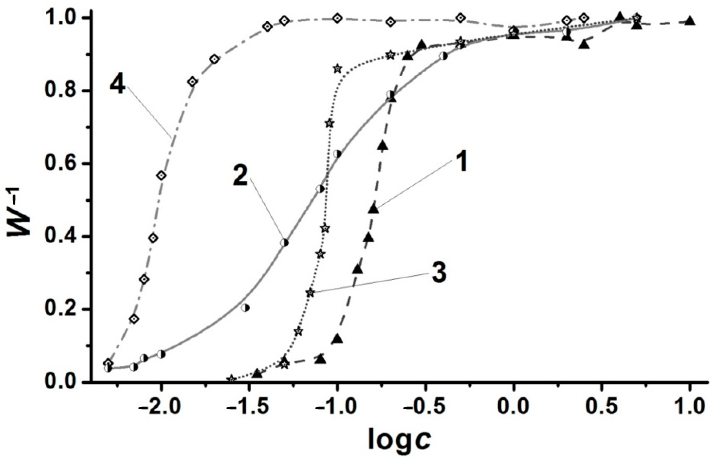 Liquids 04 00002 g011