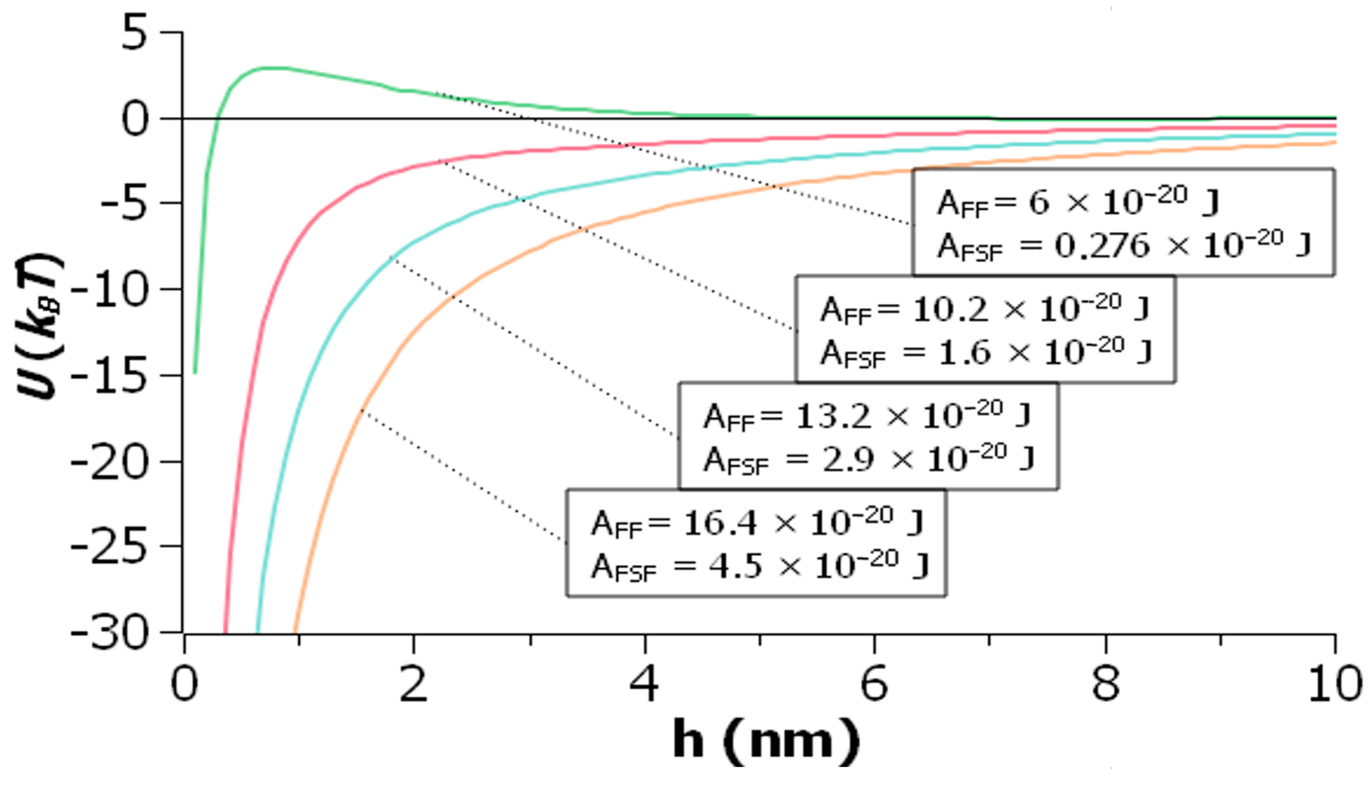 Liquids 04 00002 g014