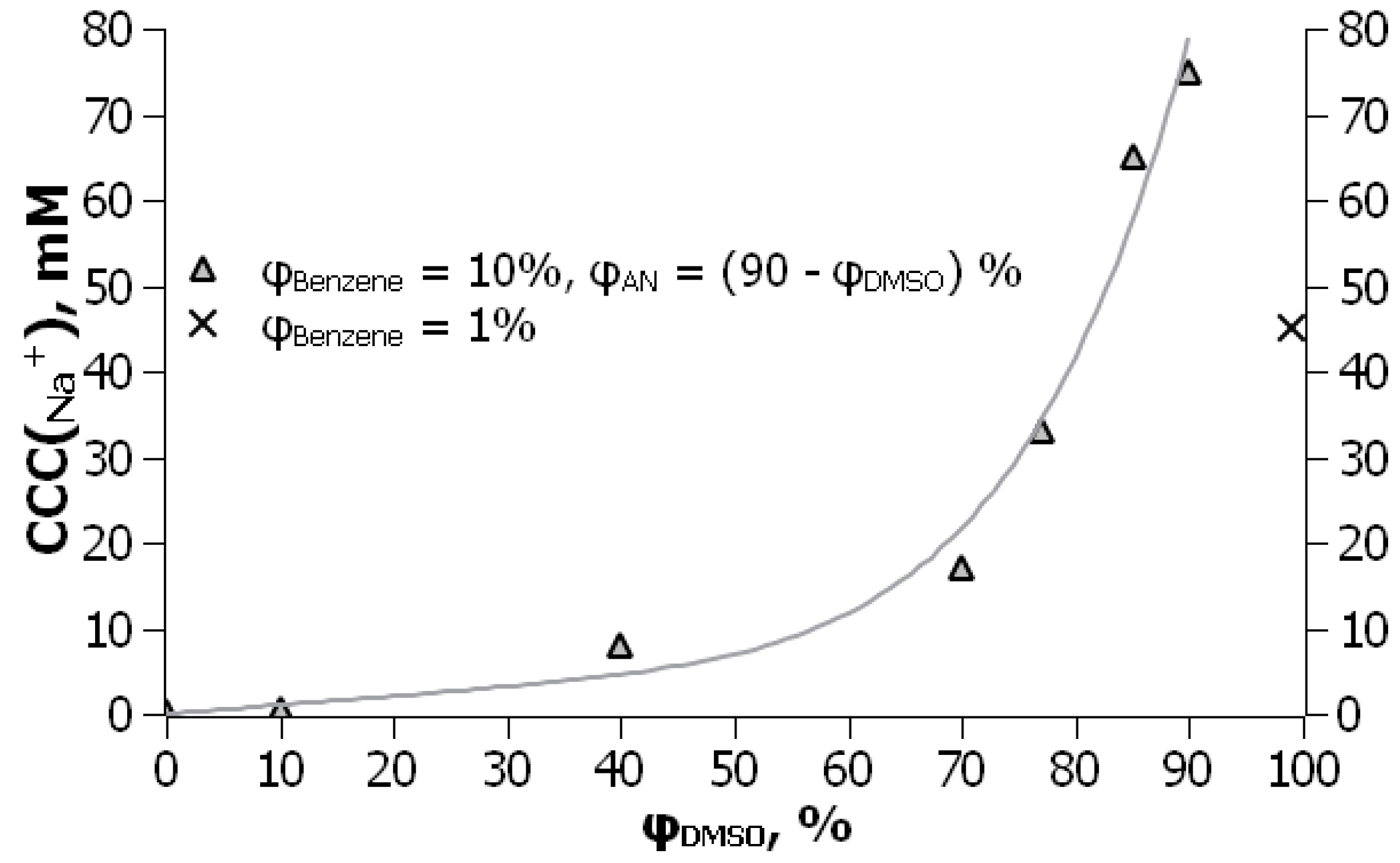 Liquids 04 00002 g015