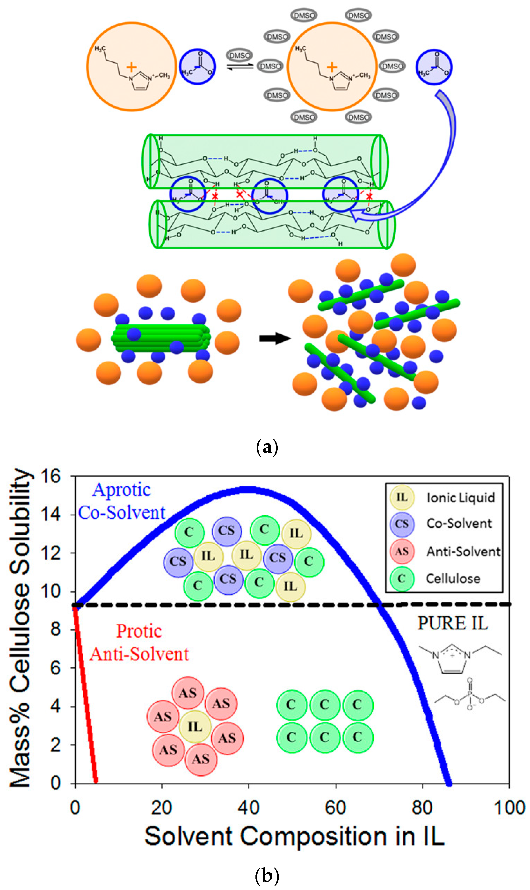 Liquids 04 00003 g001