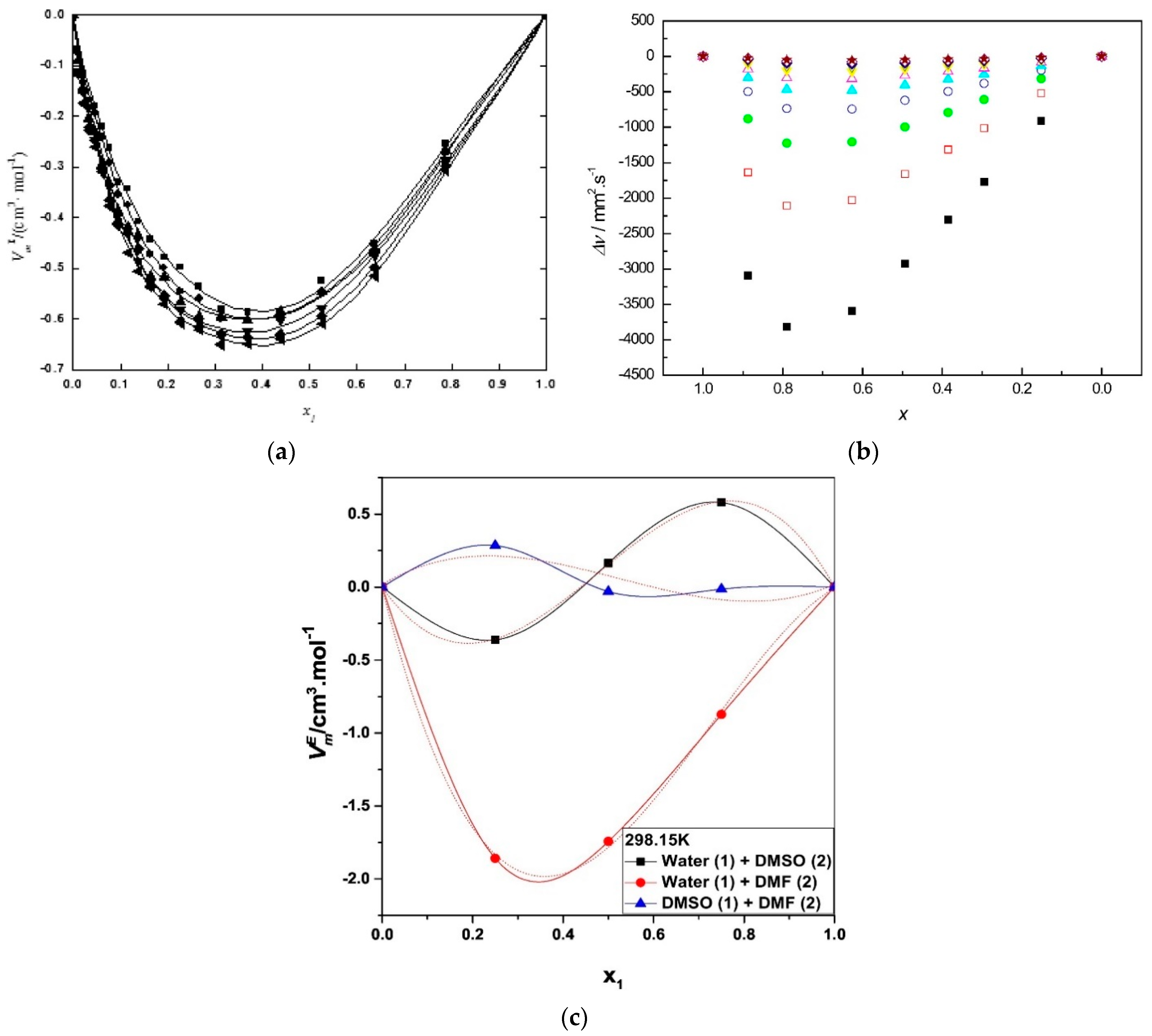 Liquids 04 00003 g003