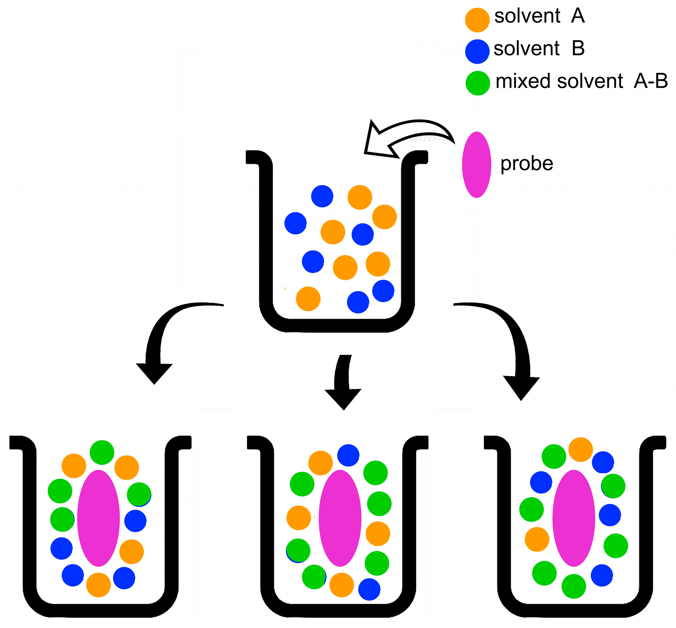 Liquids 04 00003 g004