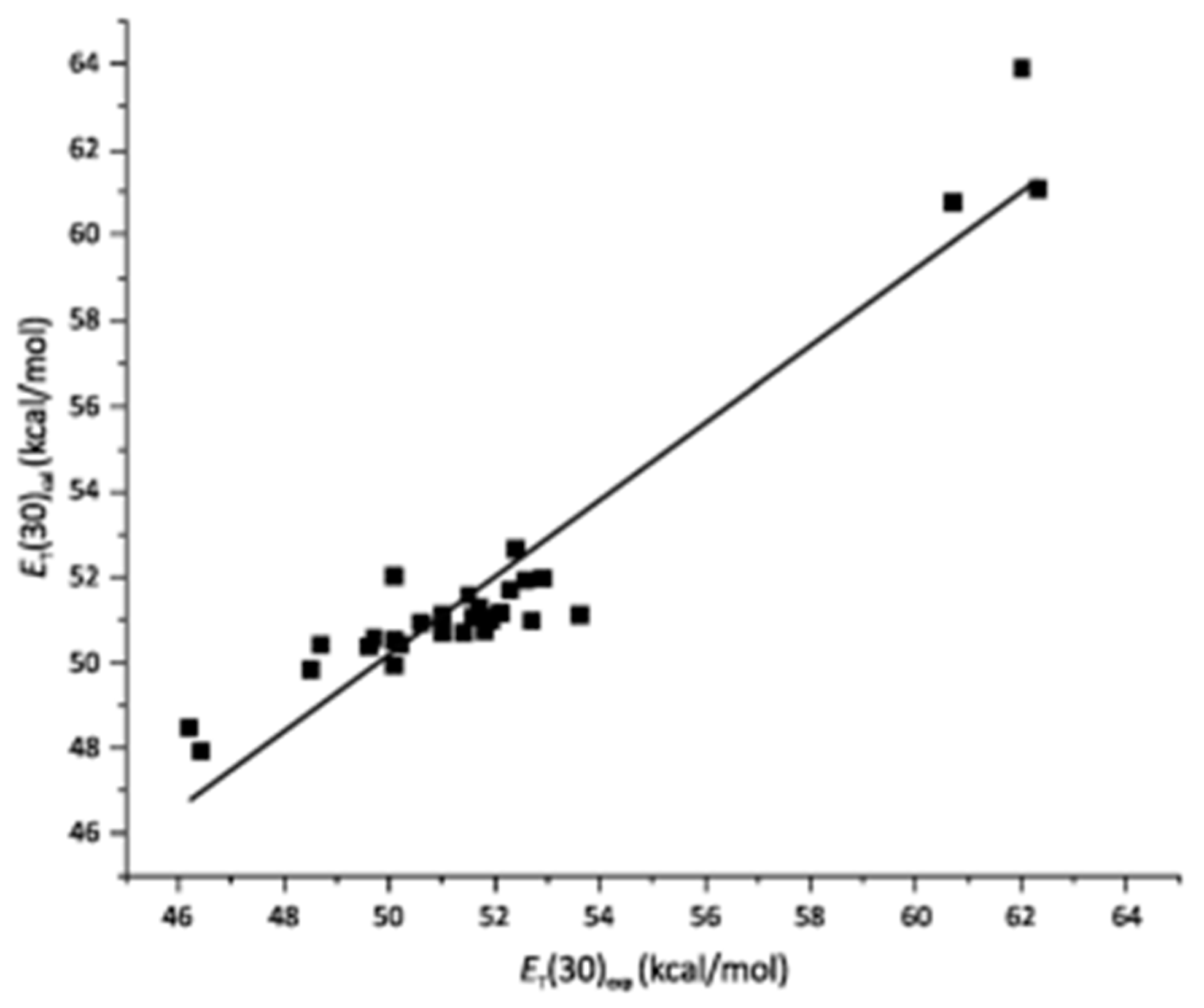 Liquids 04 00003 g010