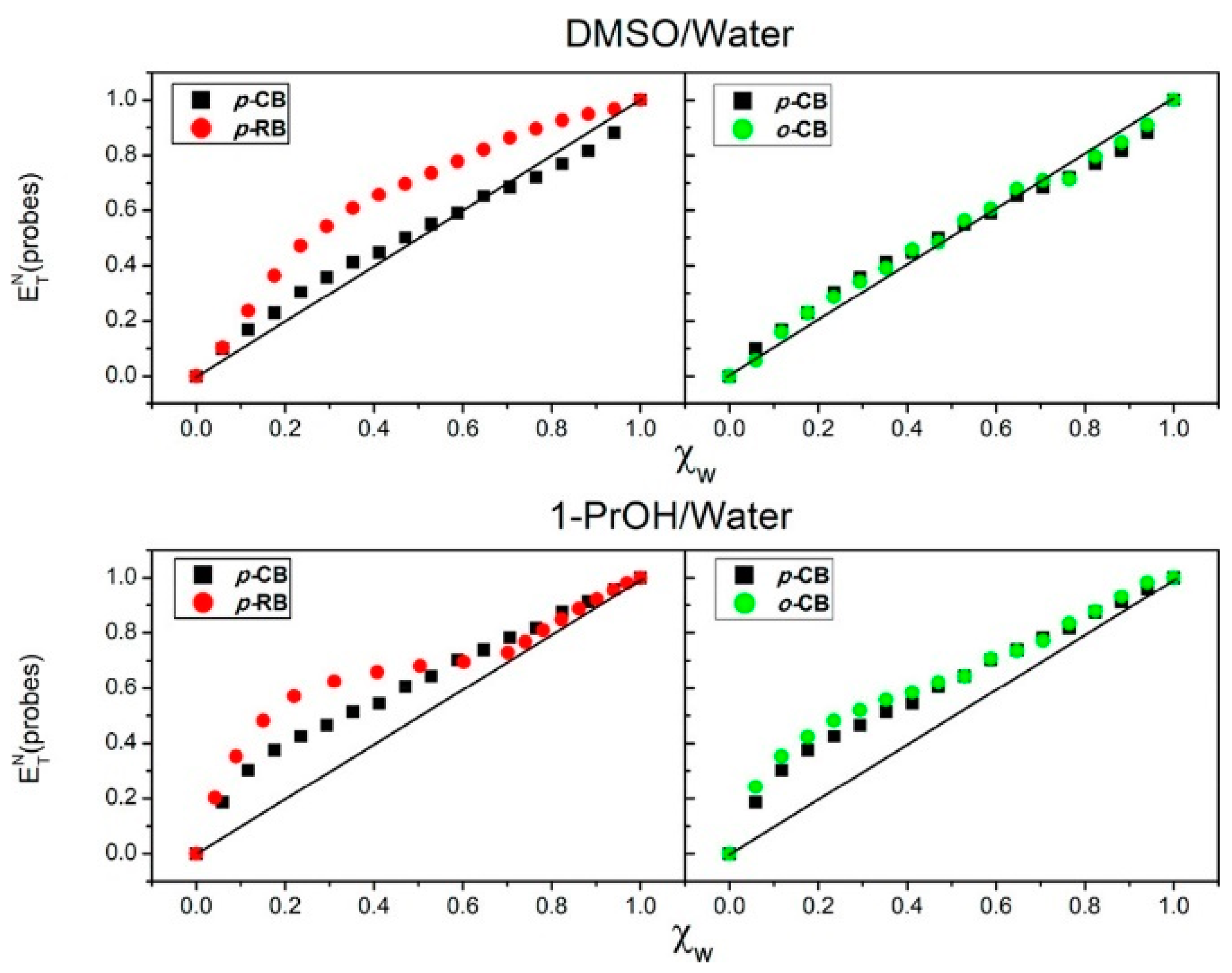 Liquids 04 00003 g011