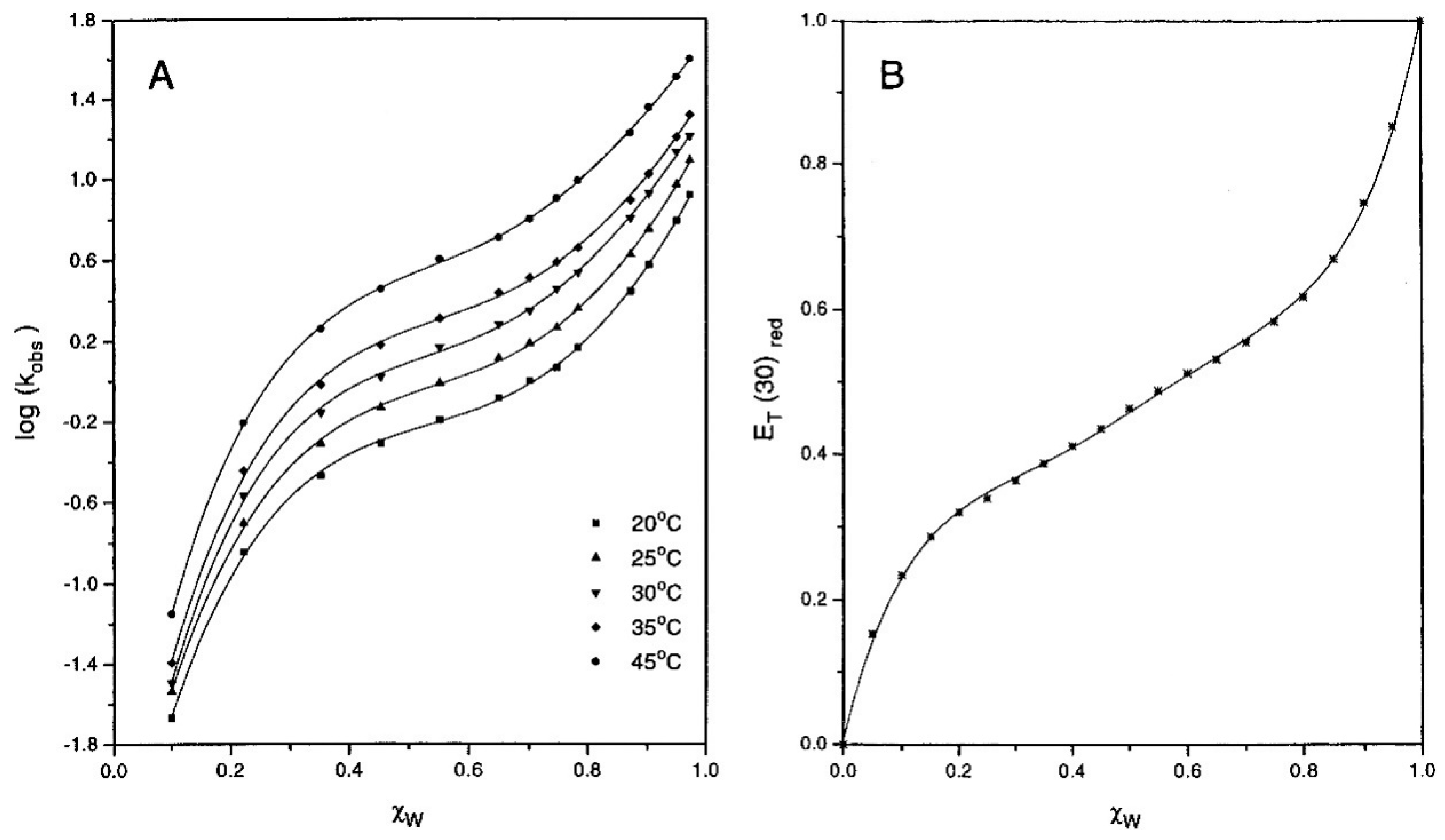 Liquids 04 00003 g013