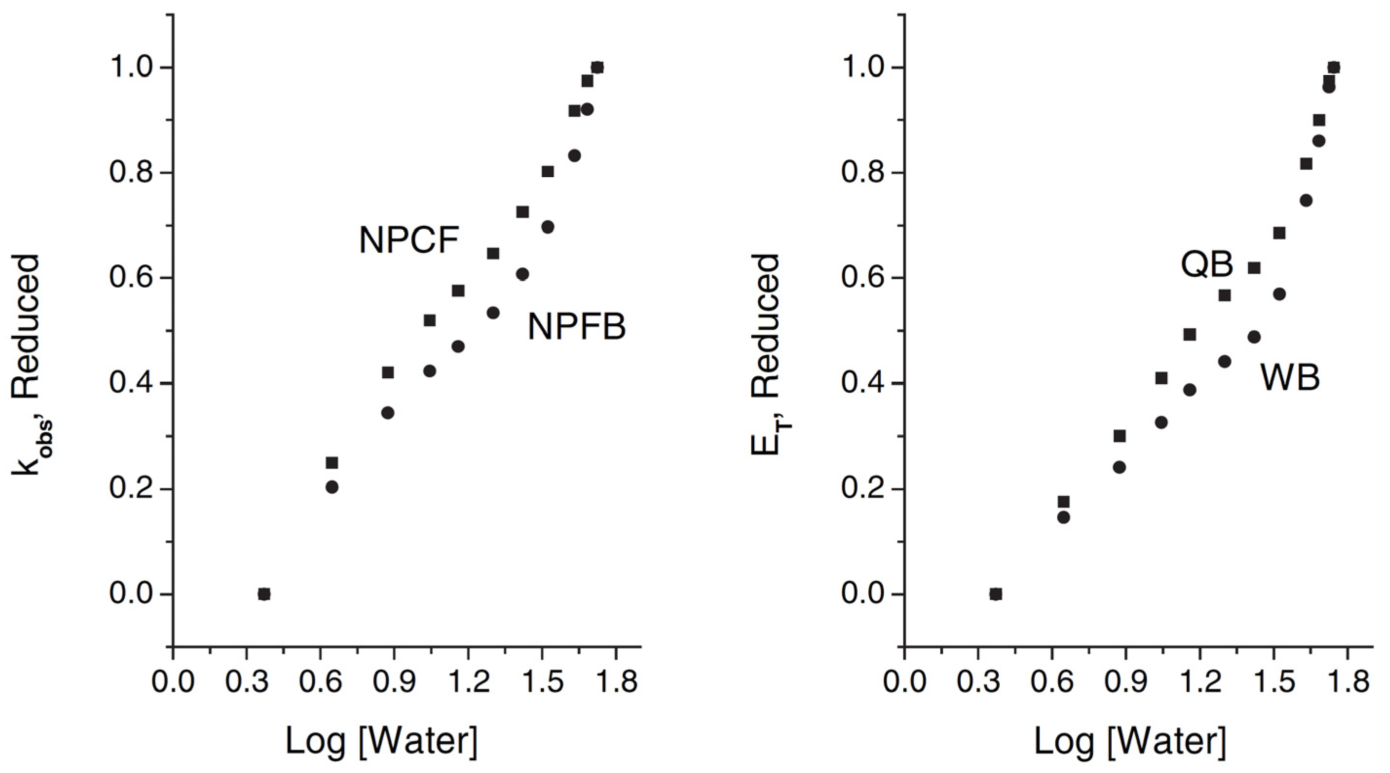 Liquids 04 00003 g014