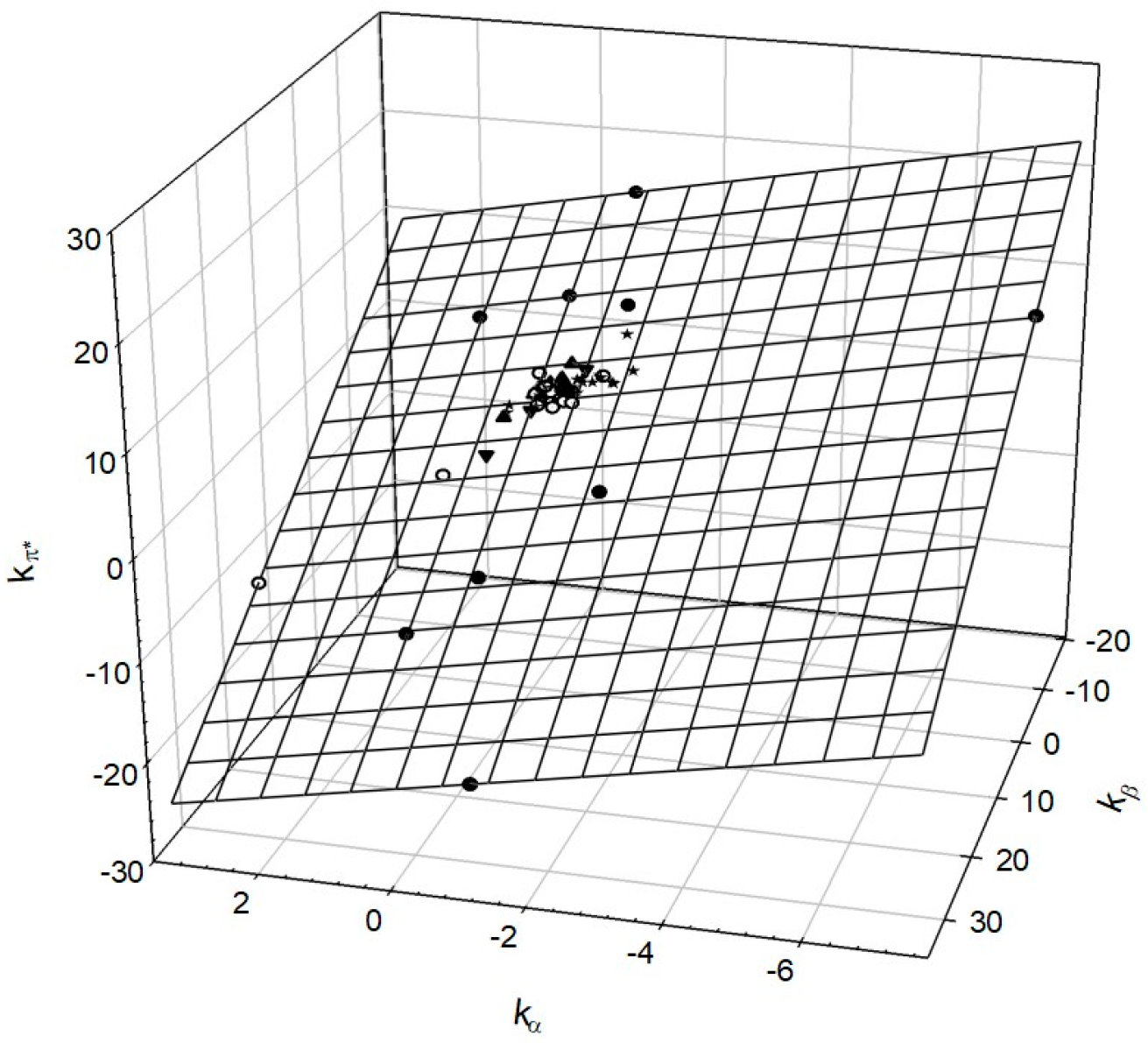 Liquids 04 00005 g001