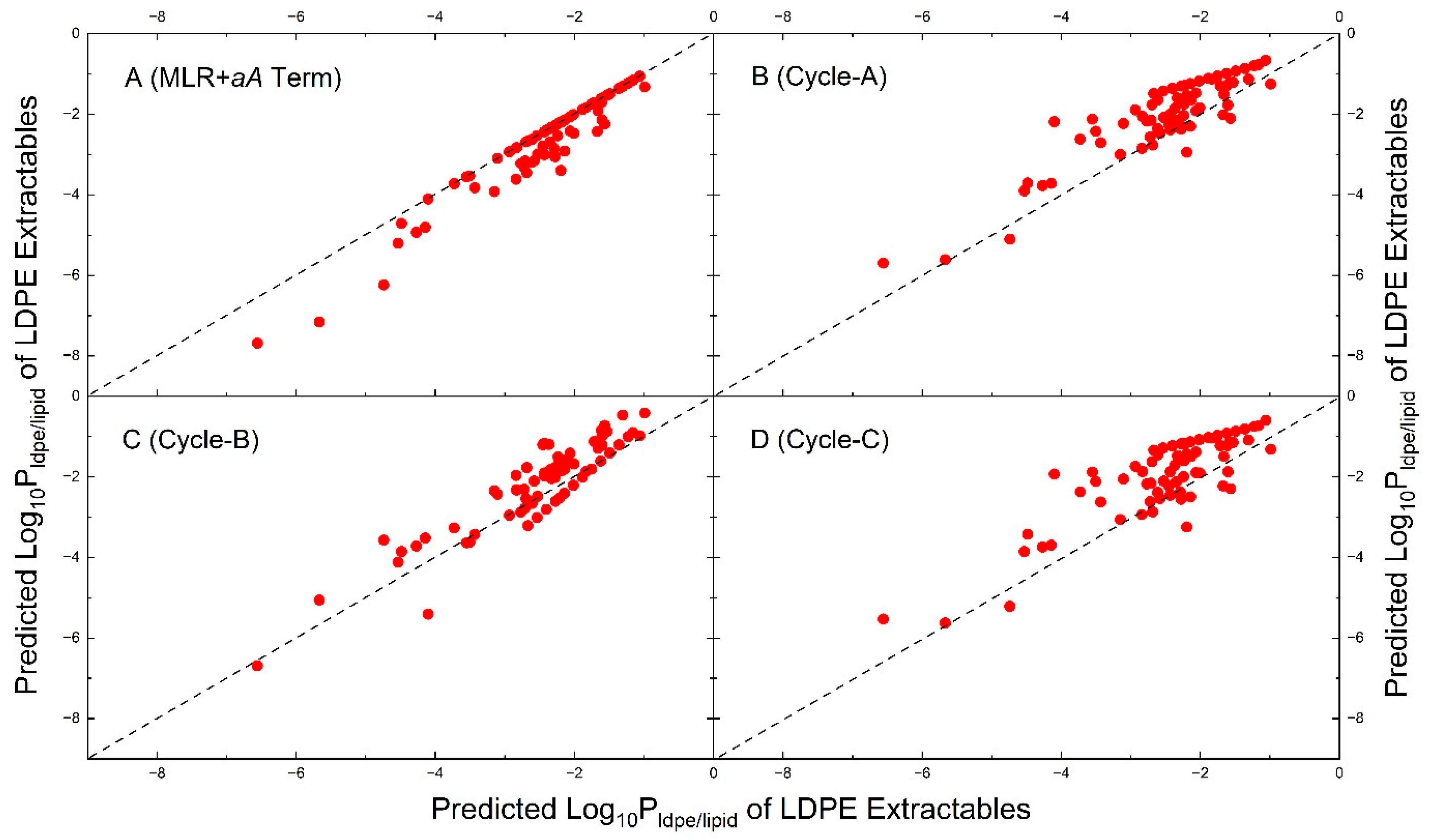 Liquids 04 00006 g006 Liquids 04 00006 g006