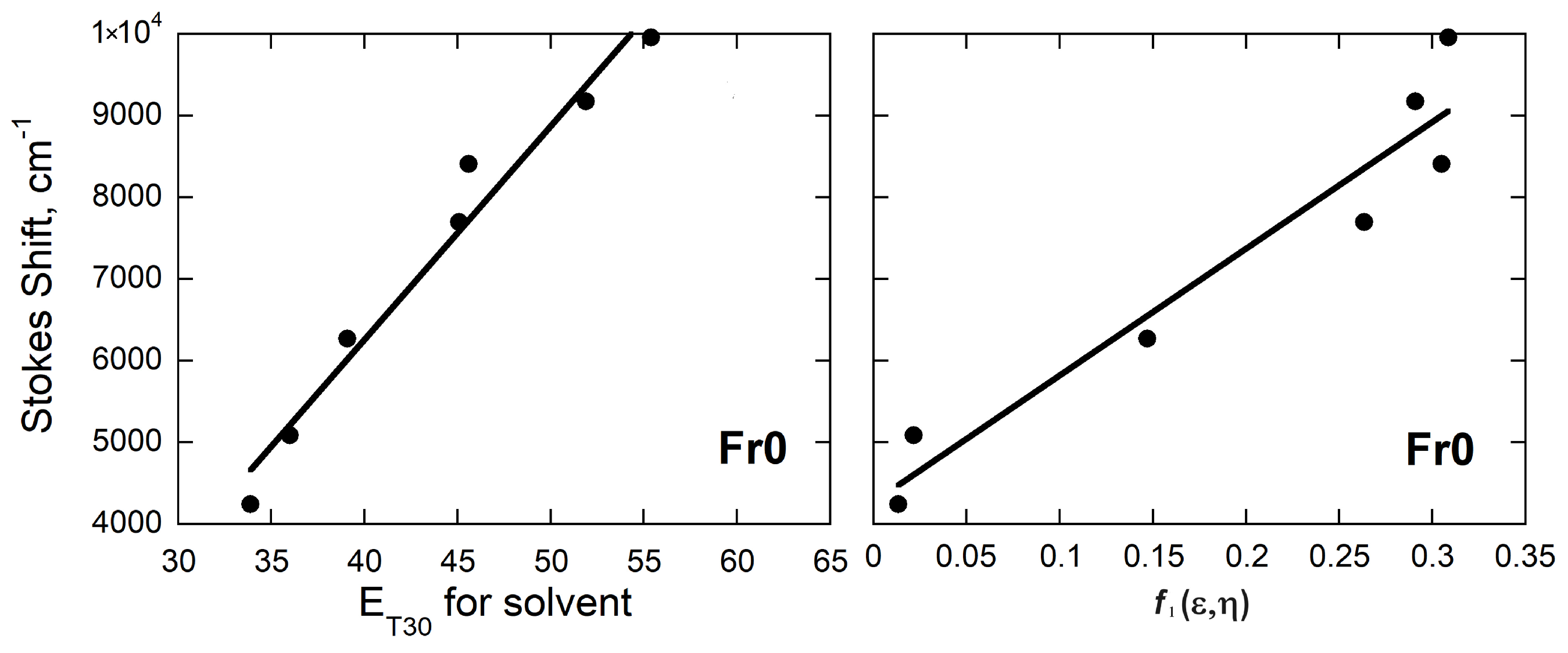Liquids 04 00007 g005 Liquids 04 00007 g005