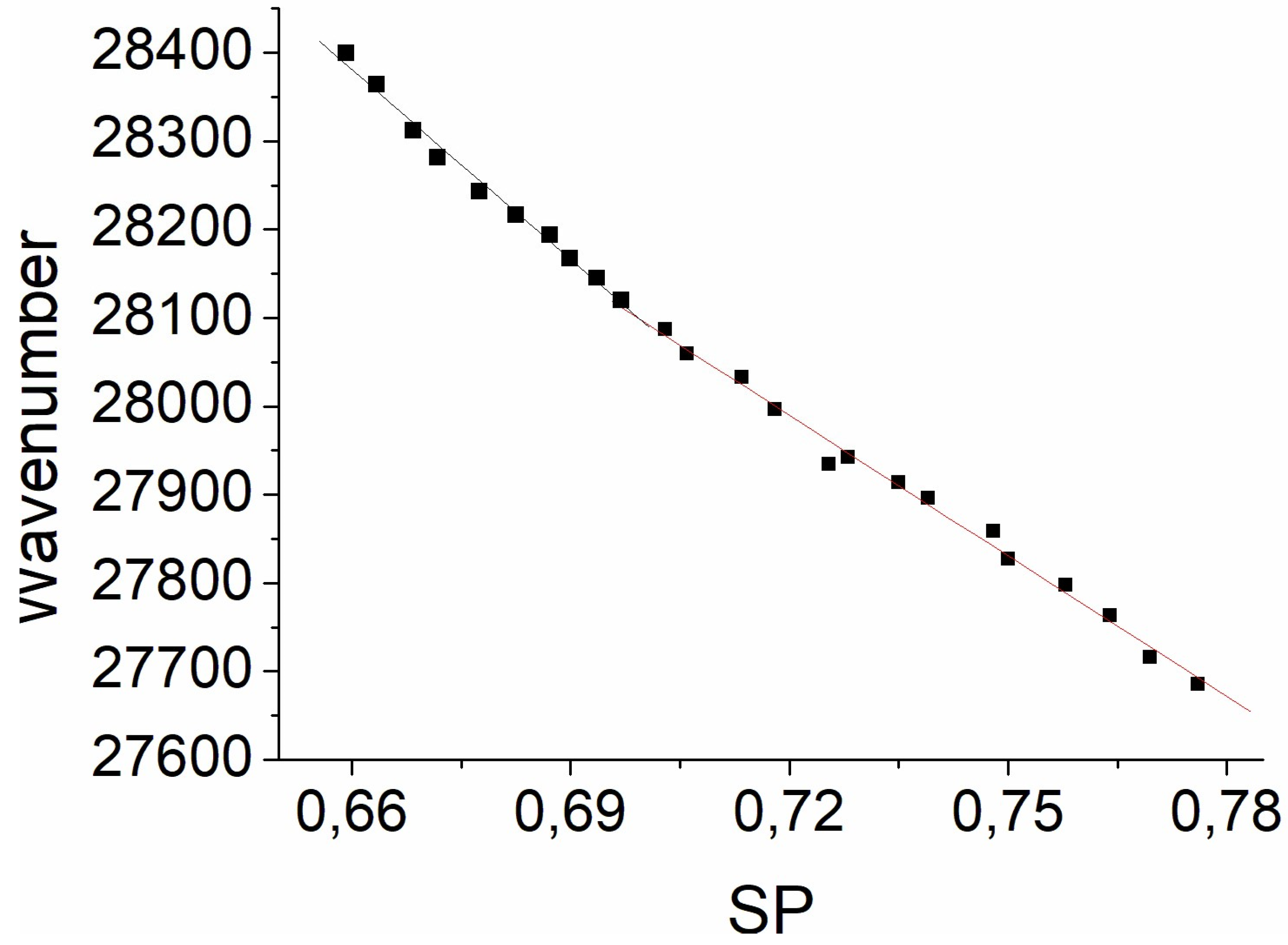 Liquids 04 00013 g005