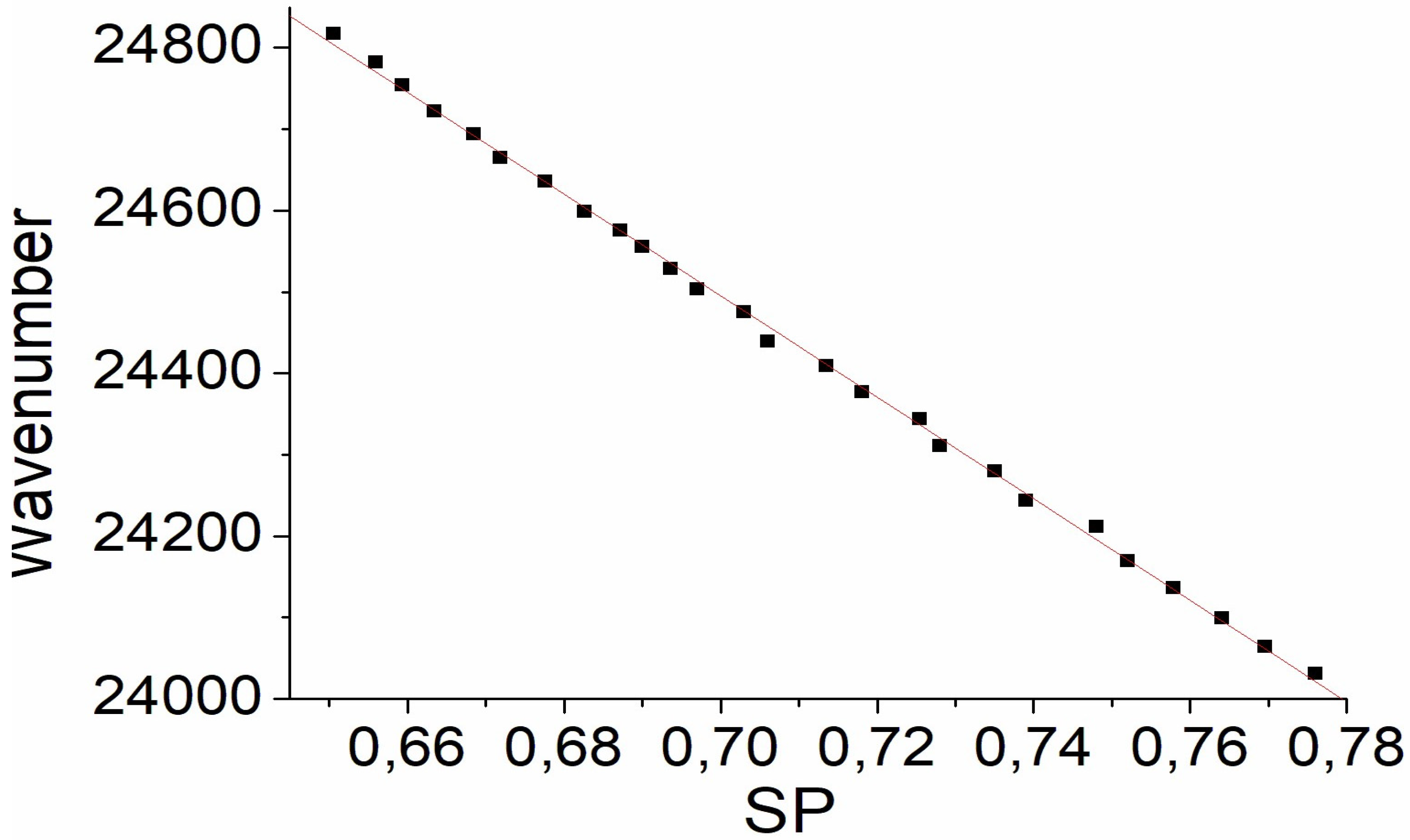 Liquids 04 00013 g006