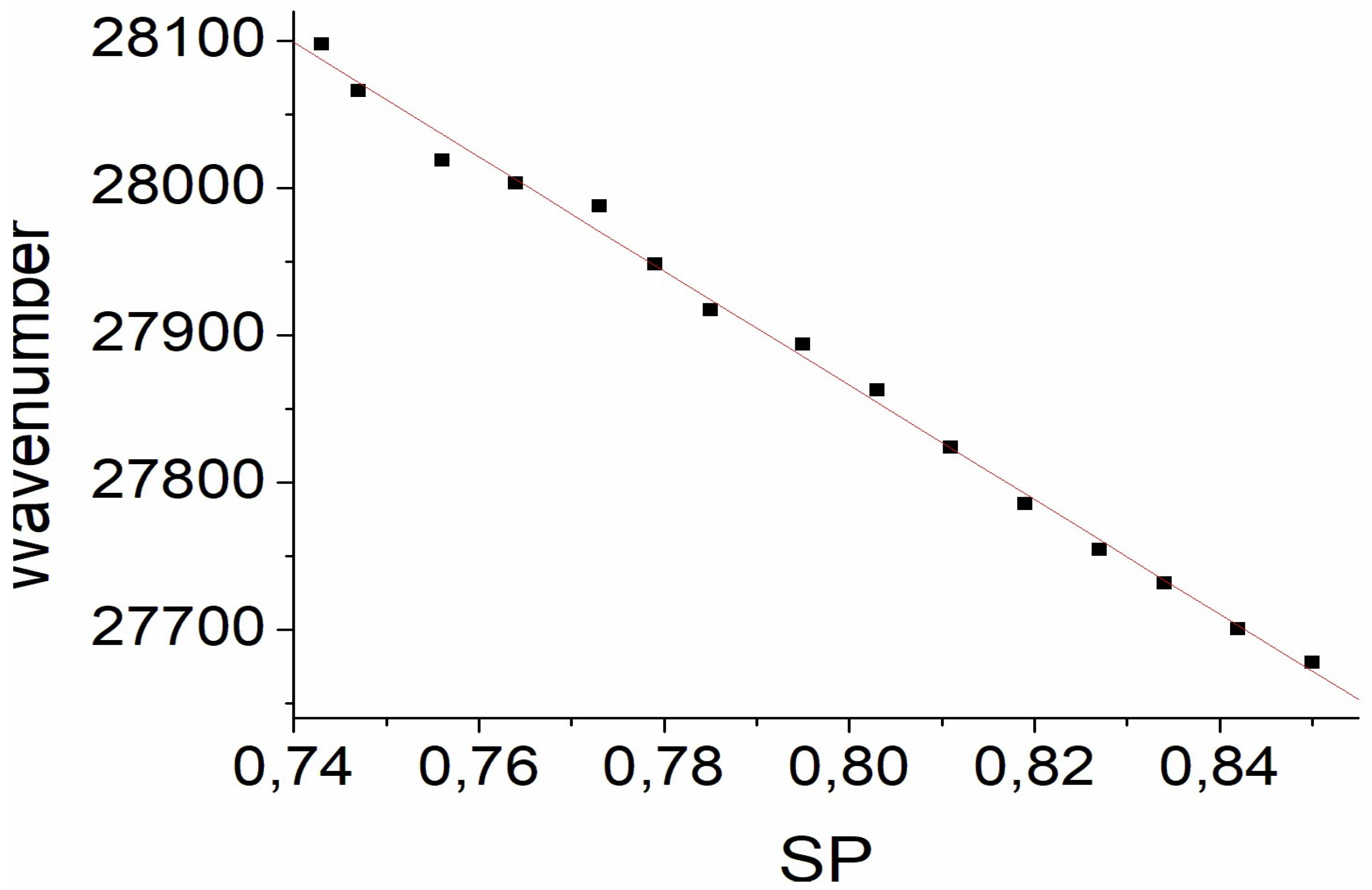 Liquids 04 00013 g009