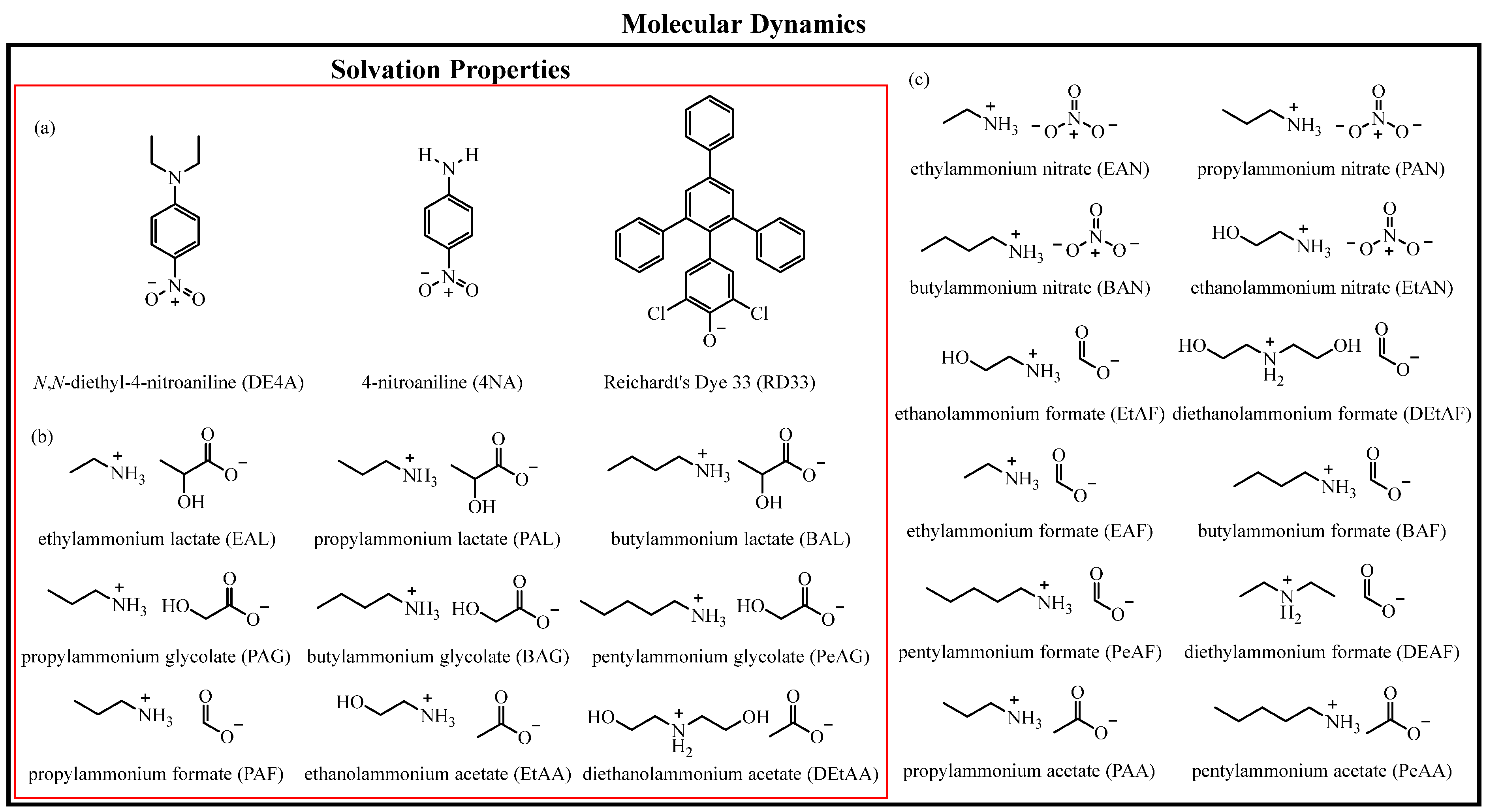 Liquids 04 00014 g001
