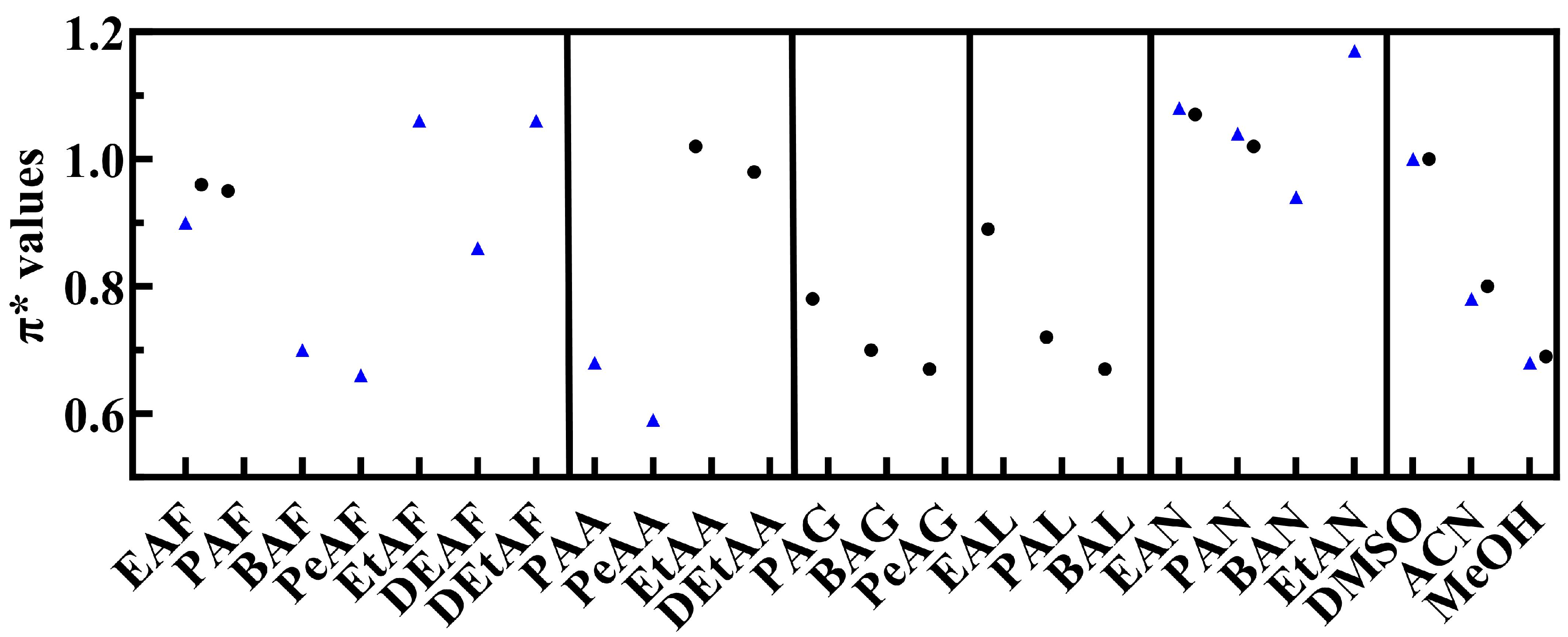 Liquids 04 00014 g003