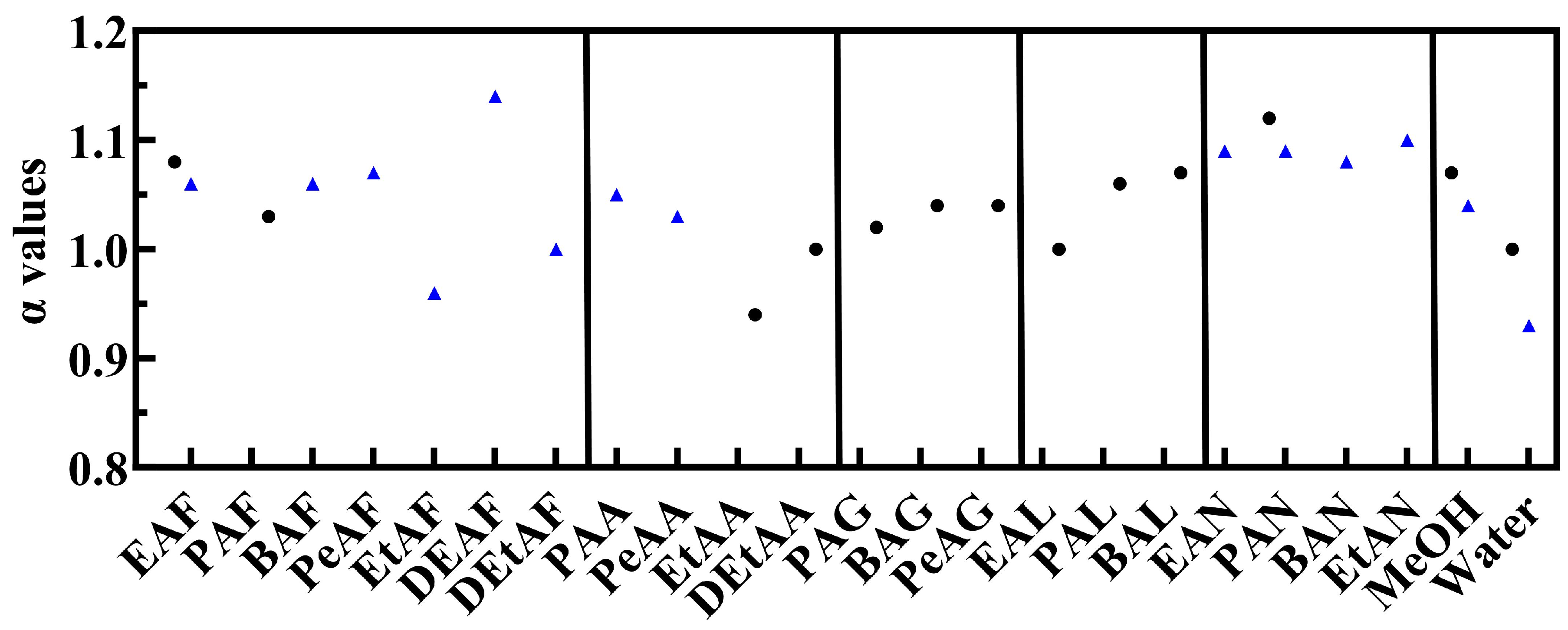 Liquids 04 00014 g004