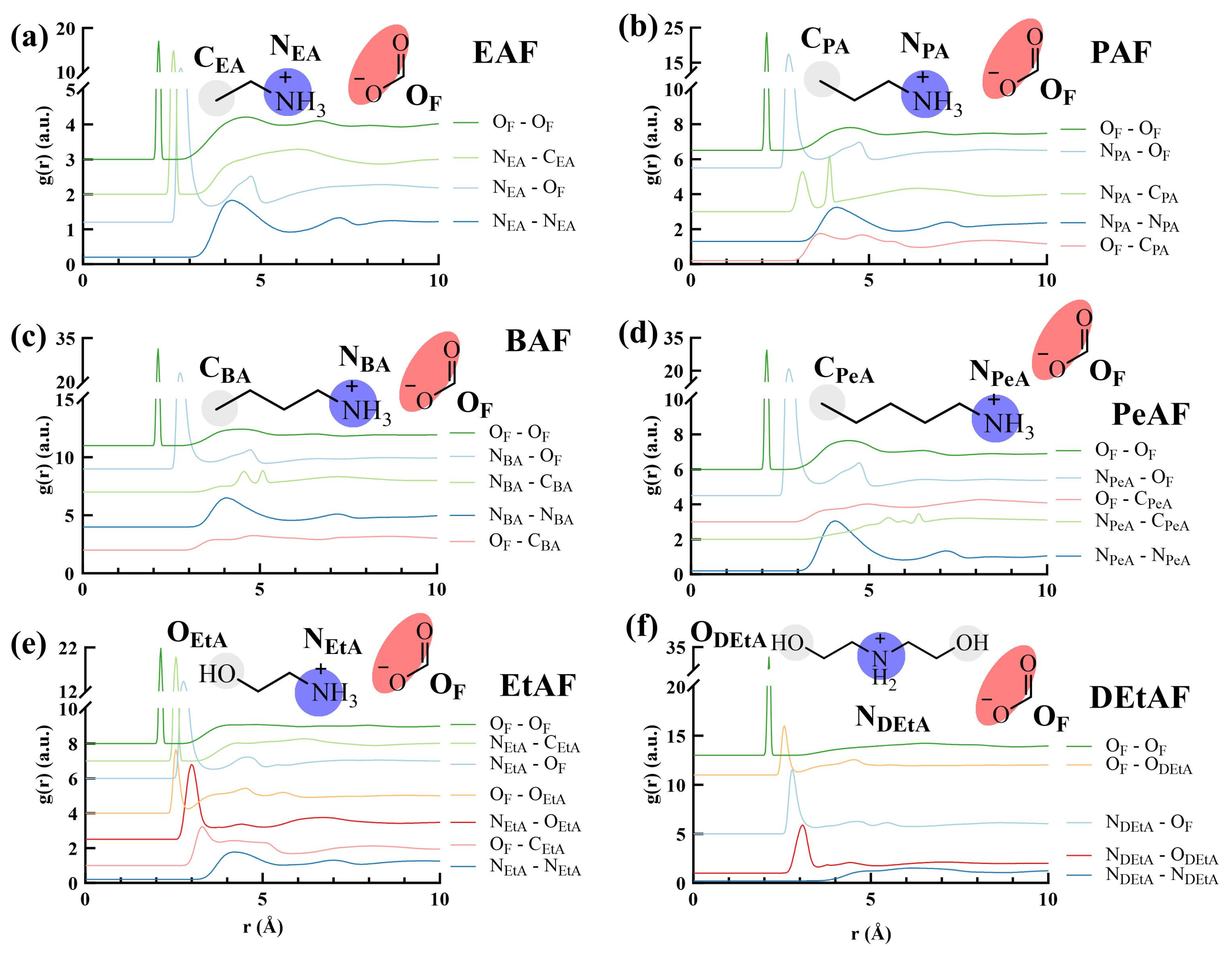 Liquids 04 00014 g006