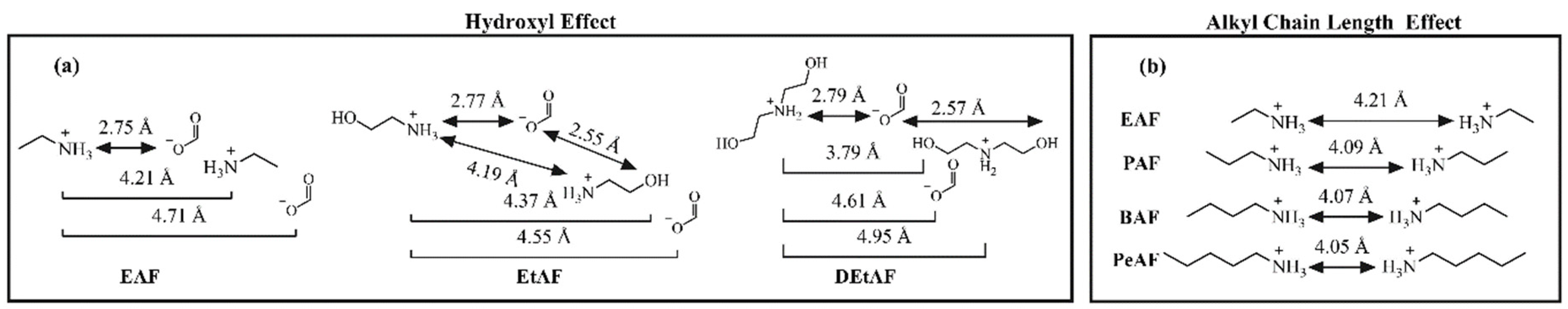 Liquids 04 00014 g007
